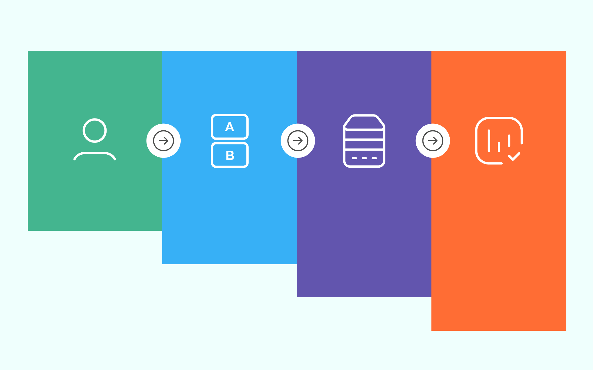 A/B testing illustration