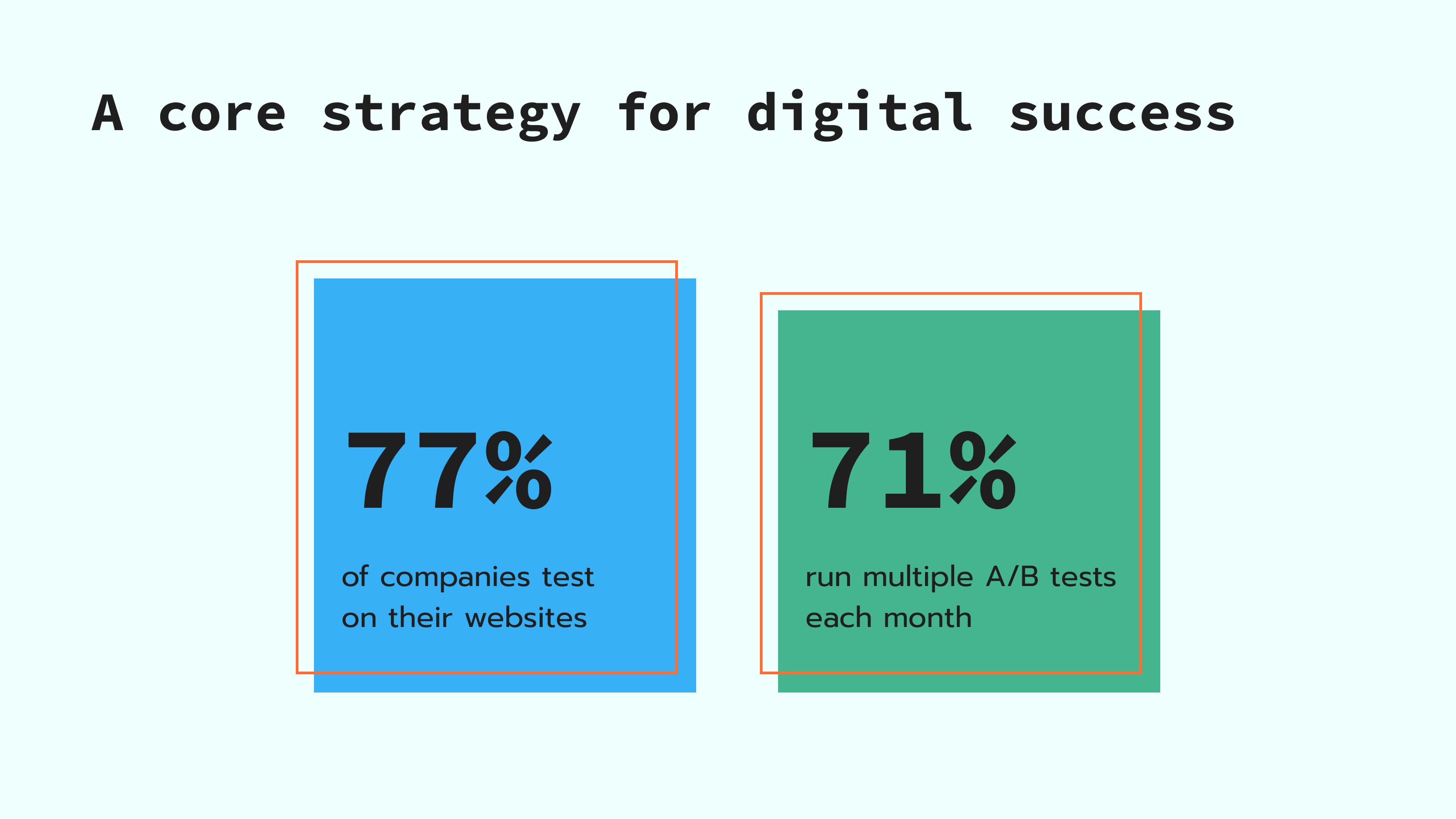 Digital success core strategy