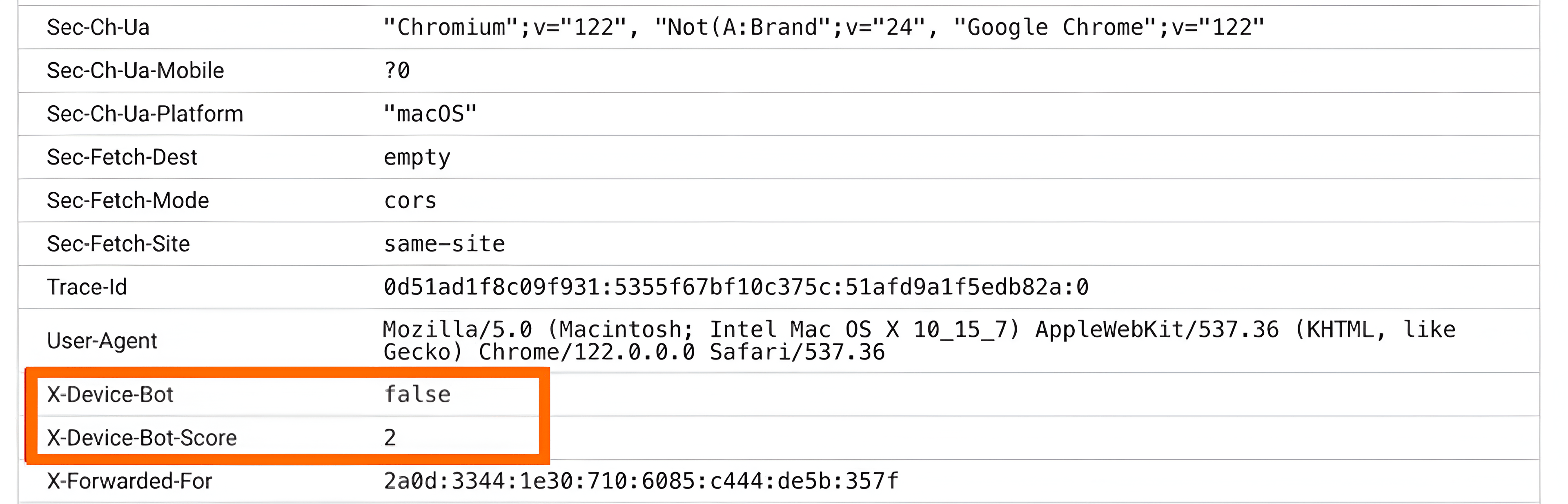 Additional parameters