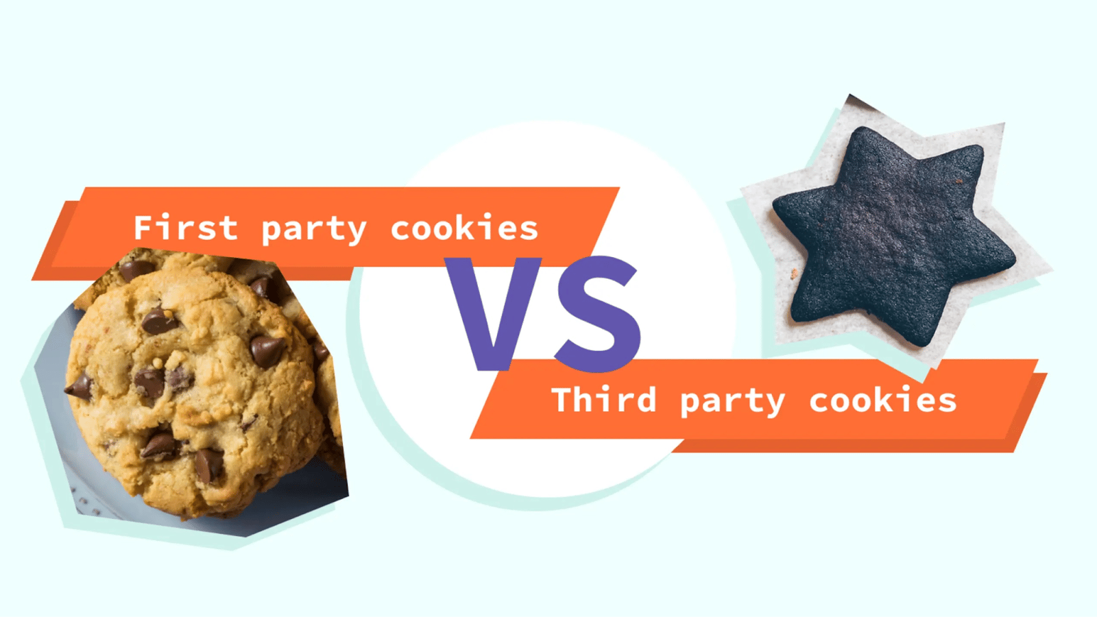 First vs third party cookies