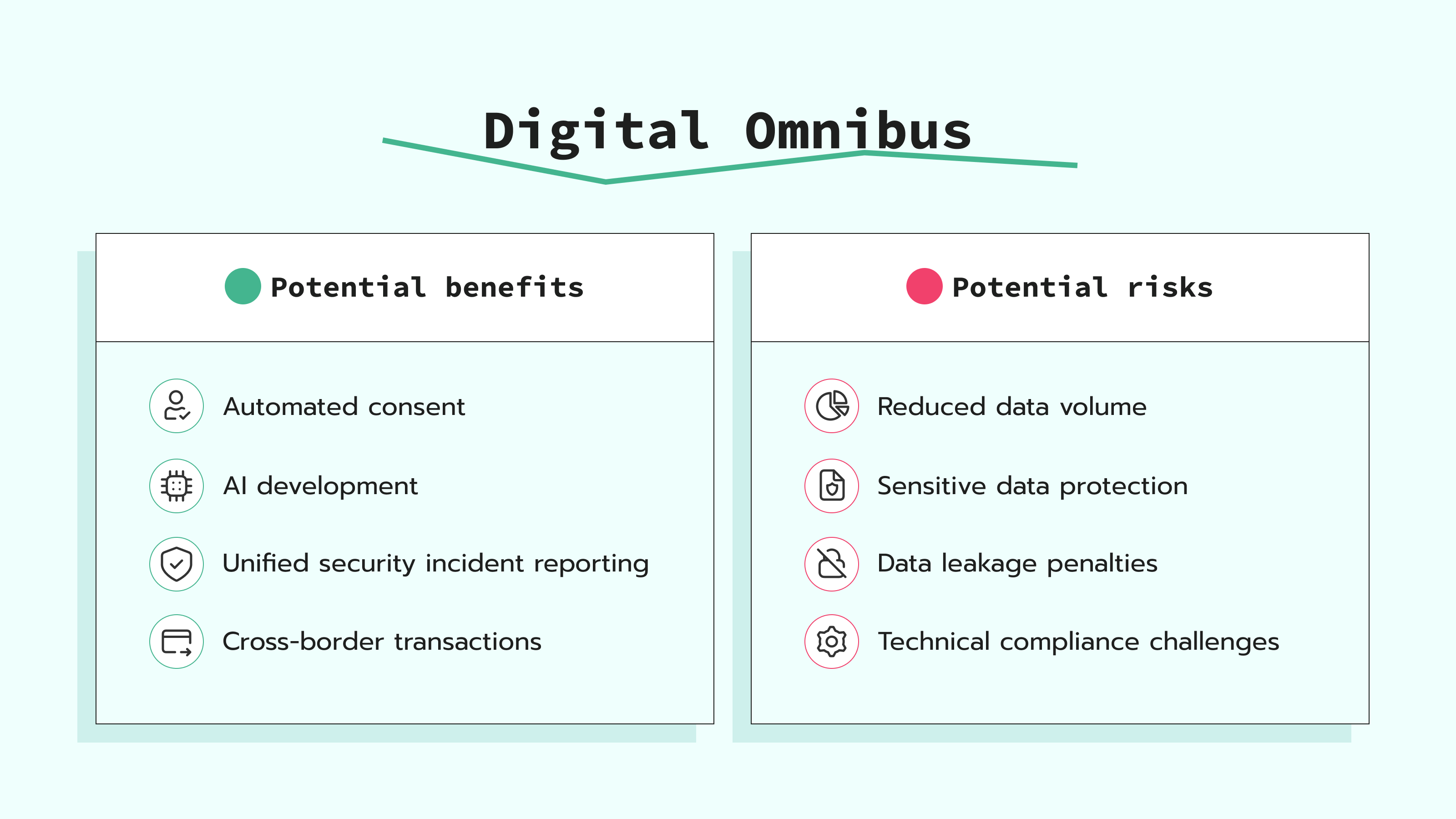 Digital Omnibus risks and benefits