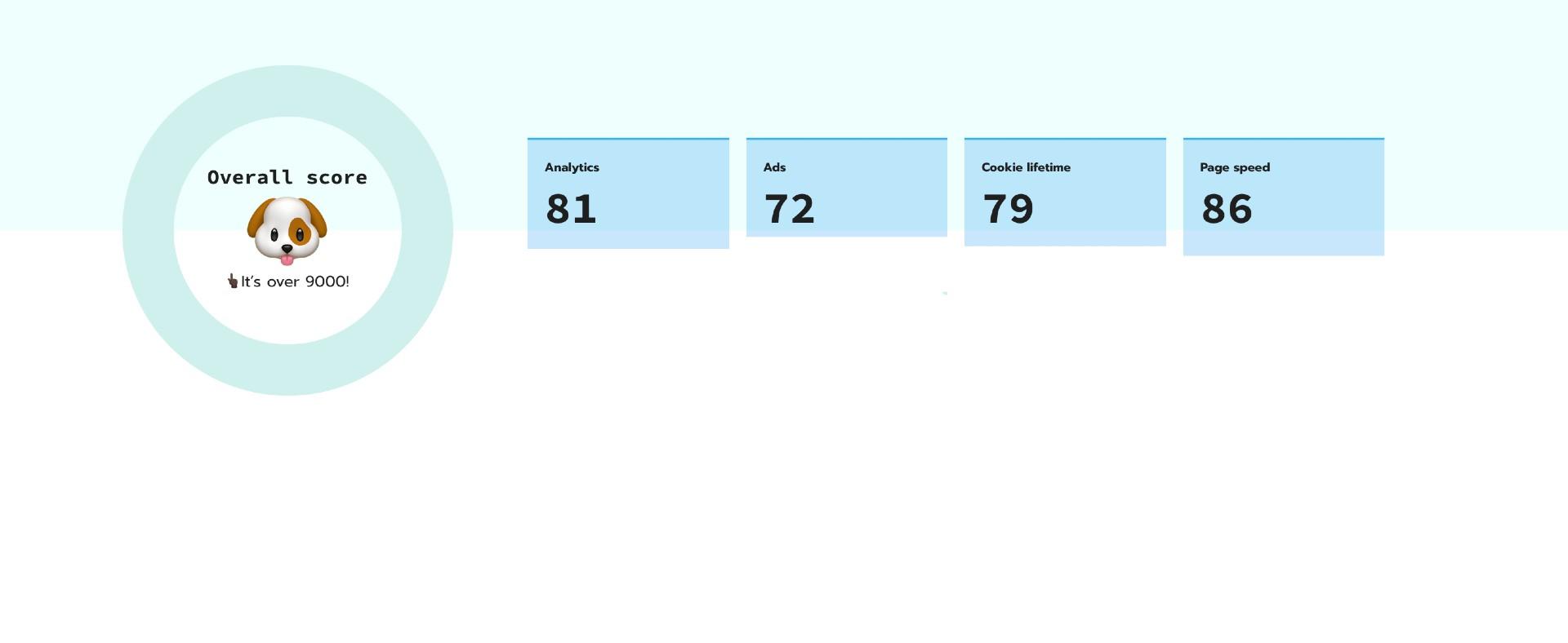 Tracking score