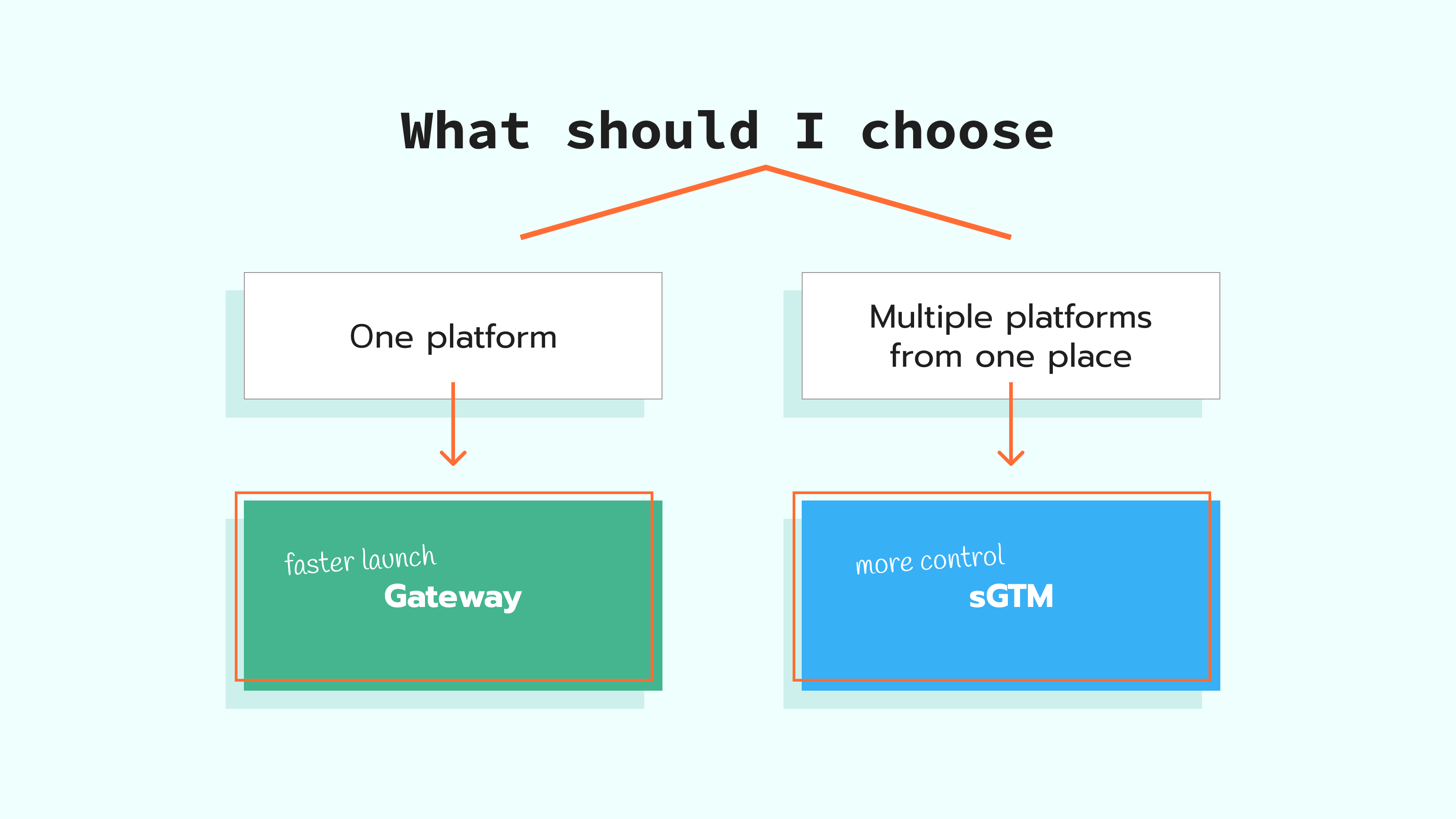 How it works