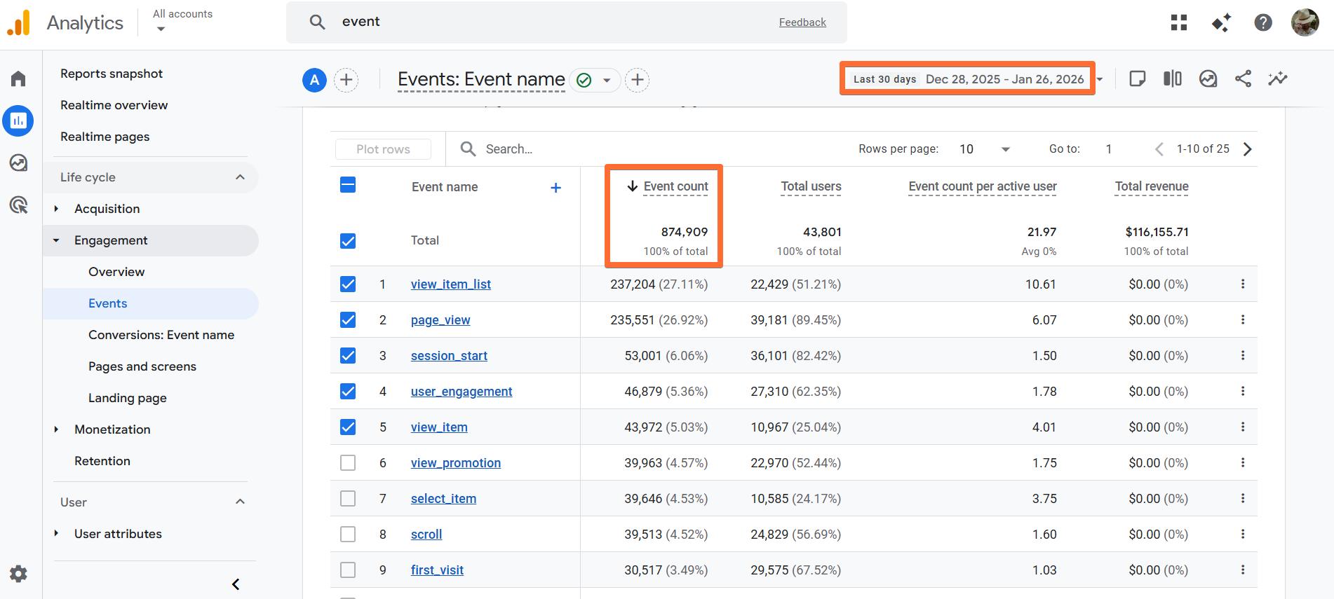 Event count in GA4