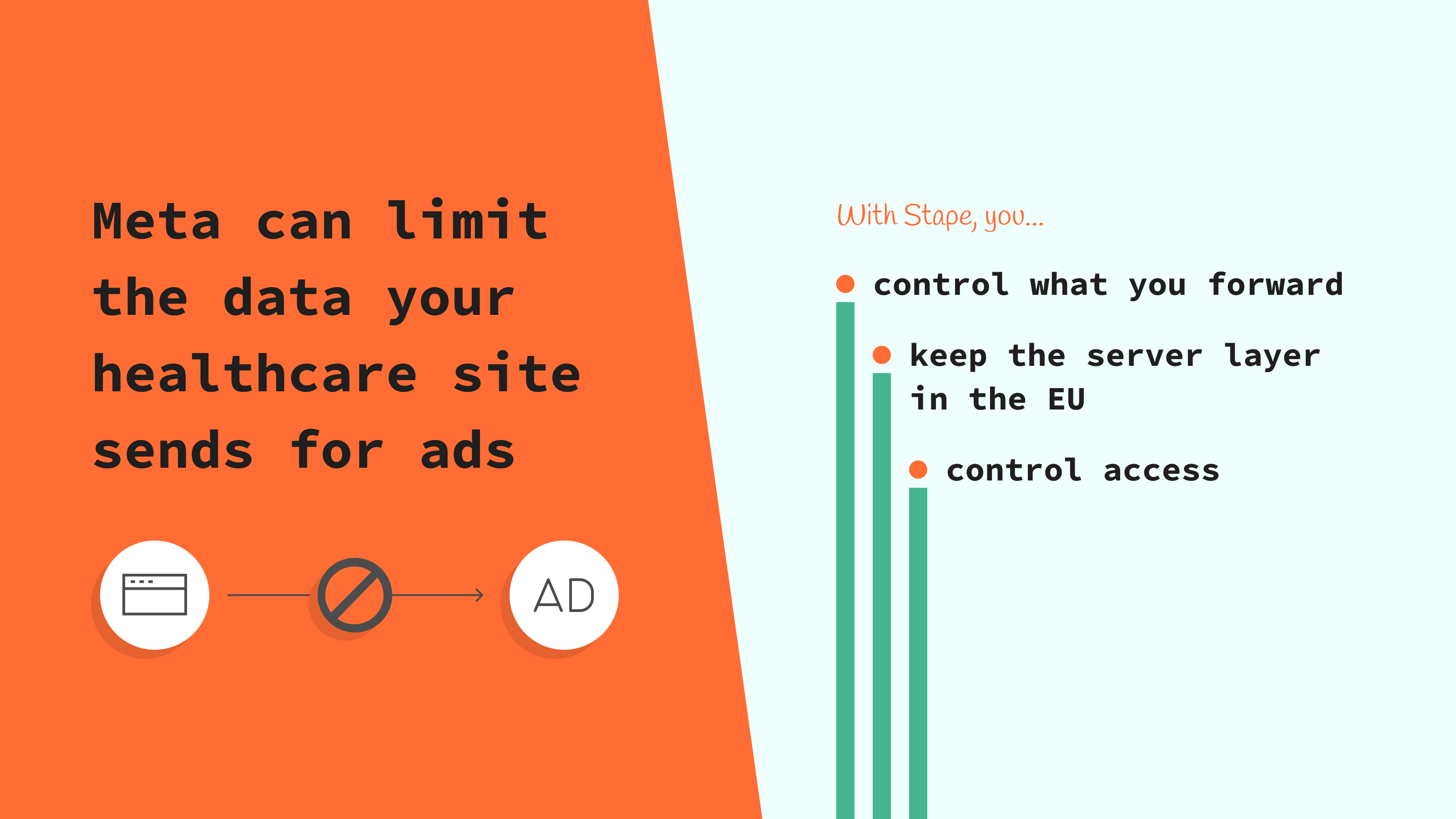 Meta can limit healthcare data transfers.
