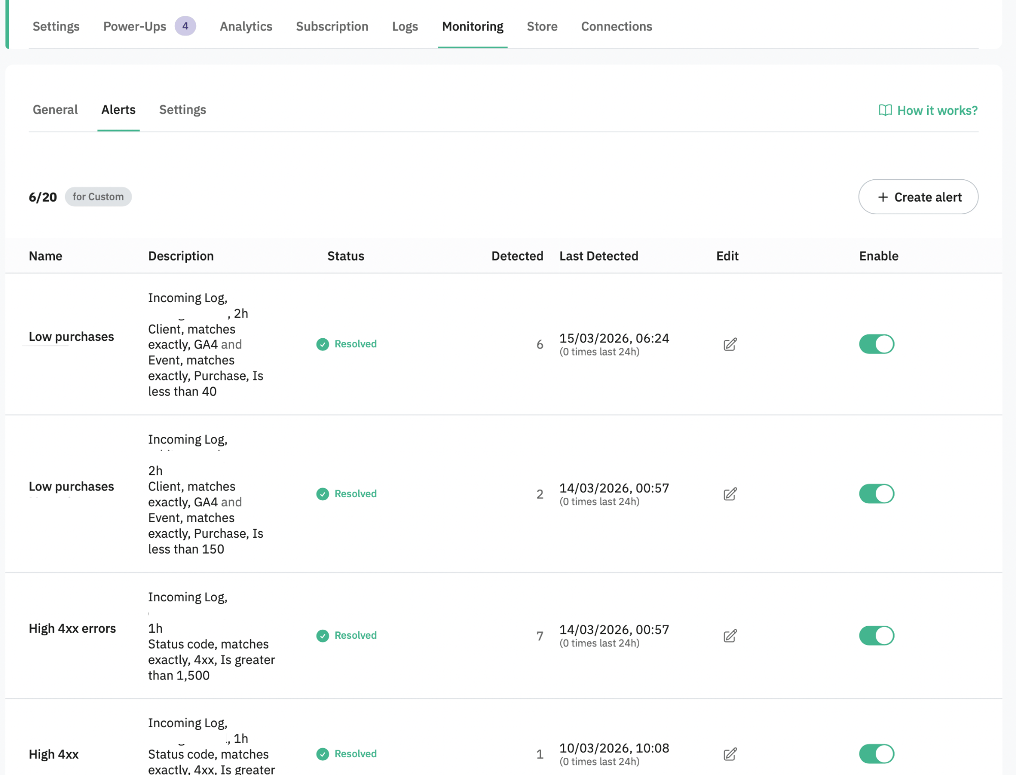 Alerts in Monitoring feature