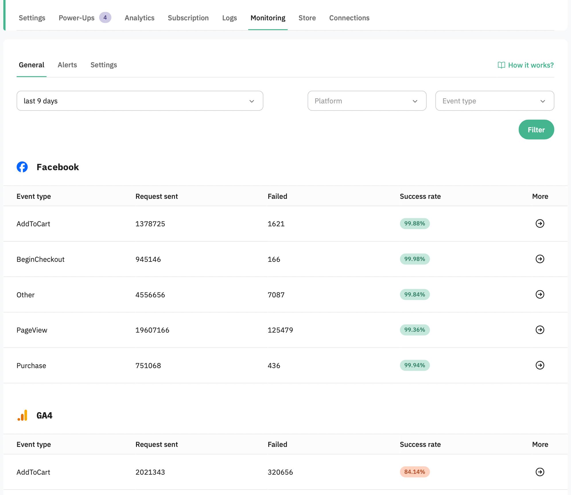 Monitoring feature by Stape