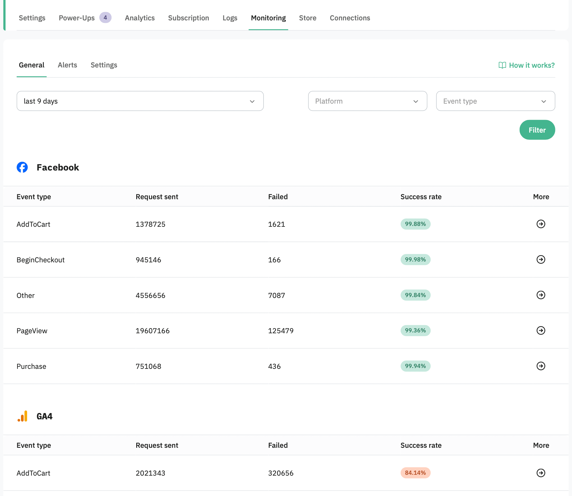 Monitoring tab in Stape container