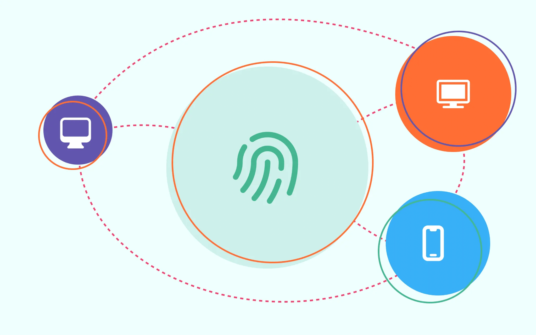 Cross-device tracking