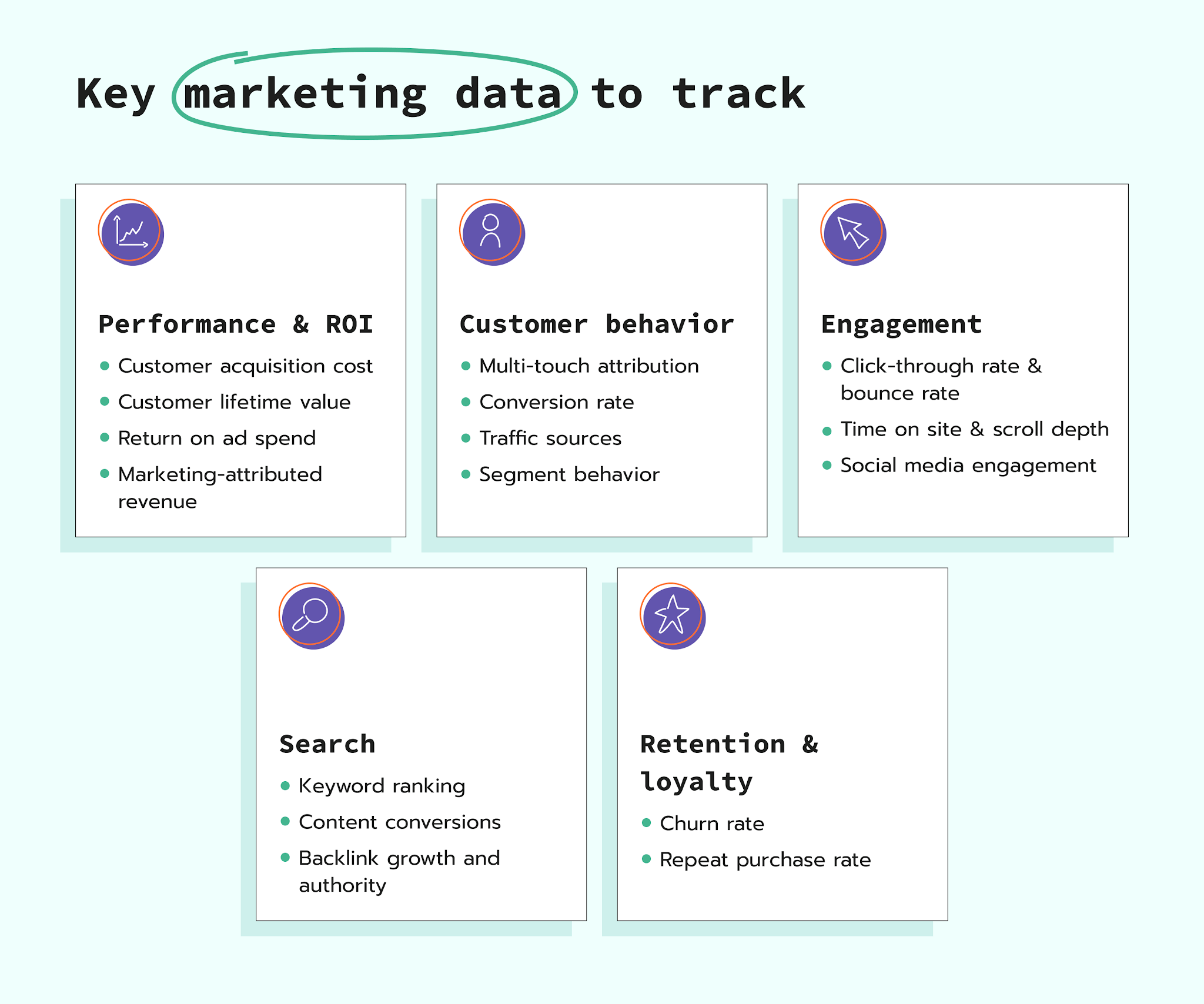 Données marketing essentielles à suivre