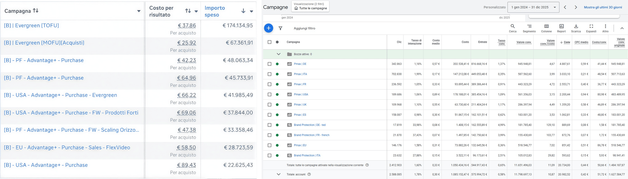 €1M in Google Ads