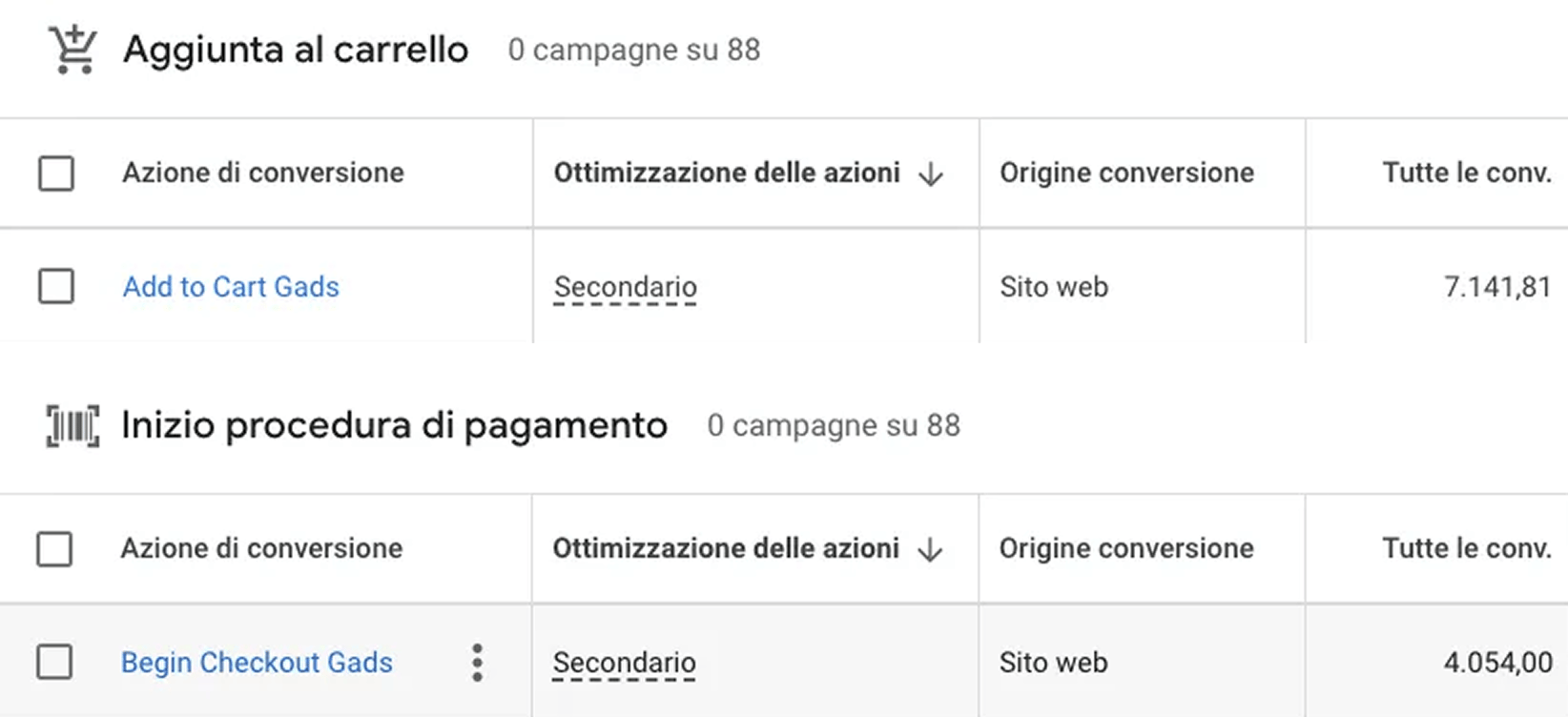 Add to cart event and begin checkout events configured as a secondary conversion