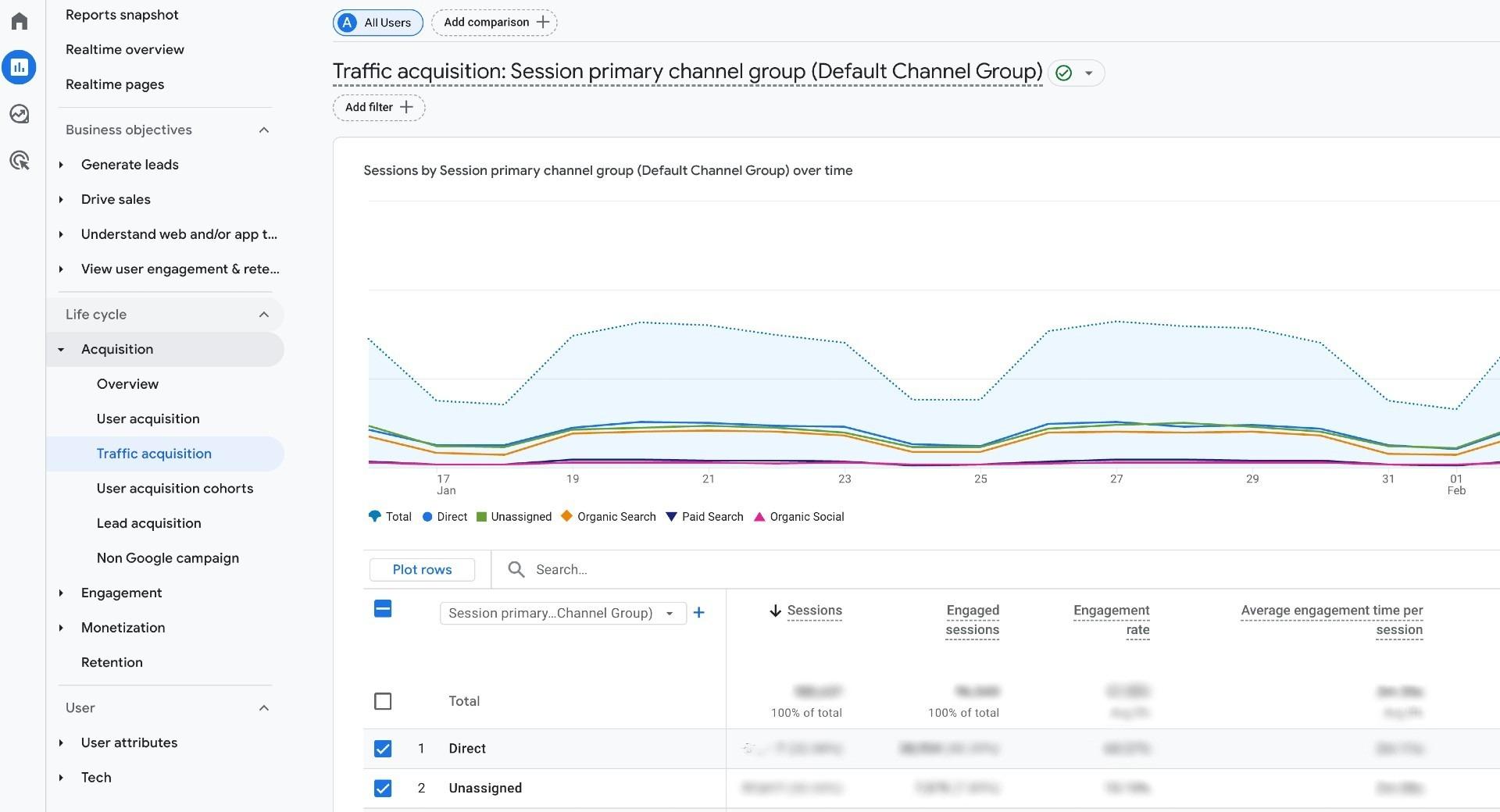 Drop in "Unassigned" or "Direct" traffic