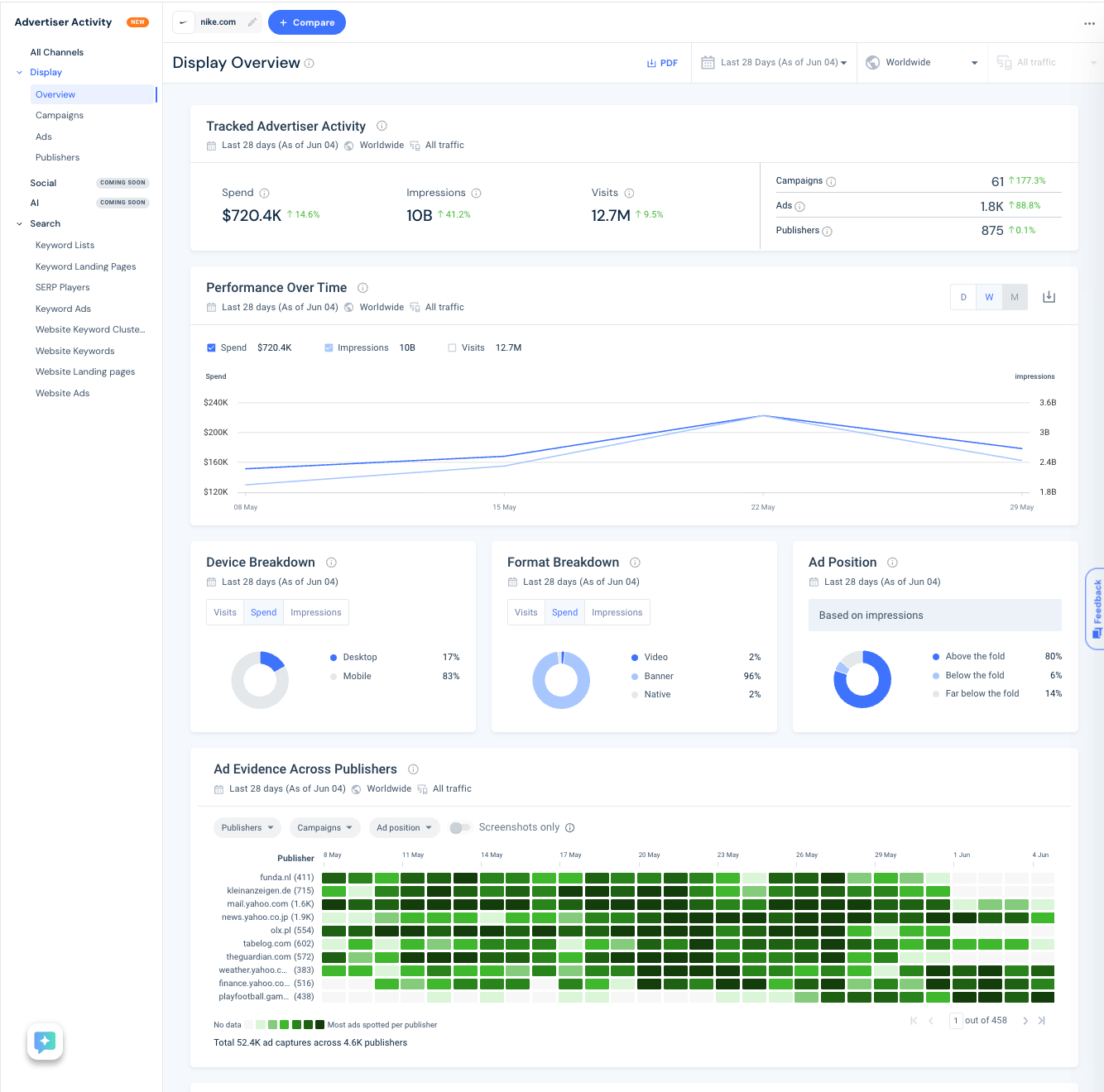 Similarweb Ad Intelligence 
