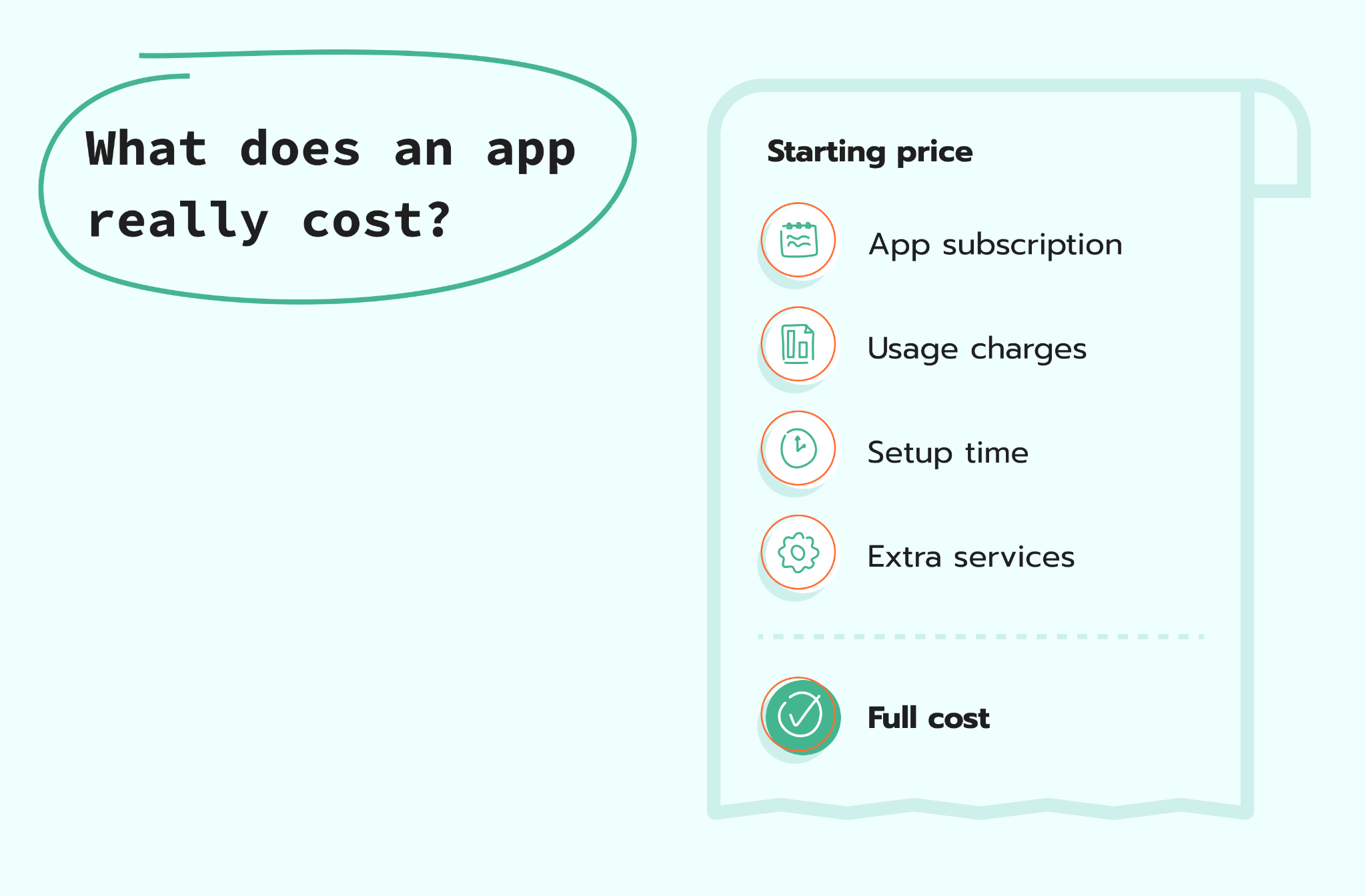 Cost of an app