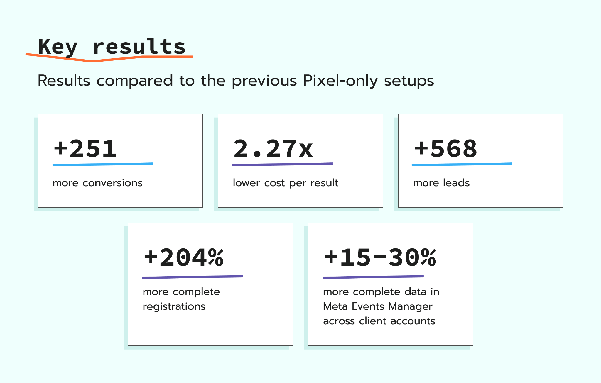 Meta Pixel ve Conversions API vaka çalışmaları sonuçları - Stape