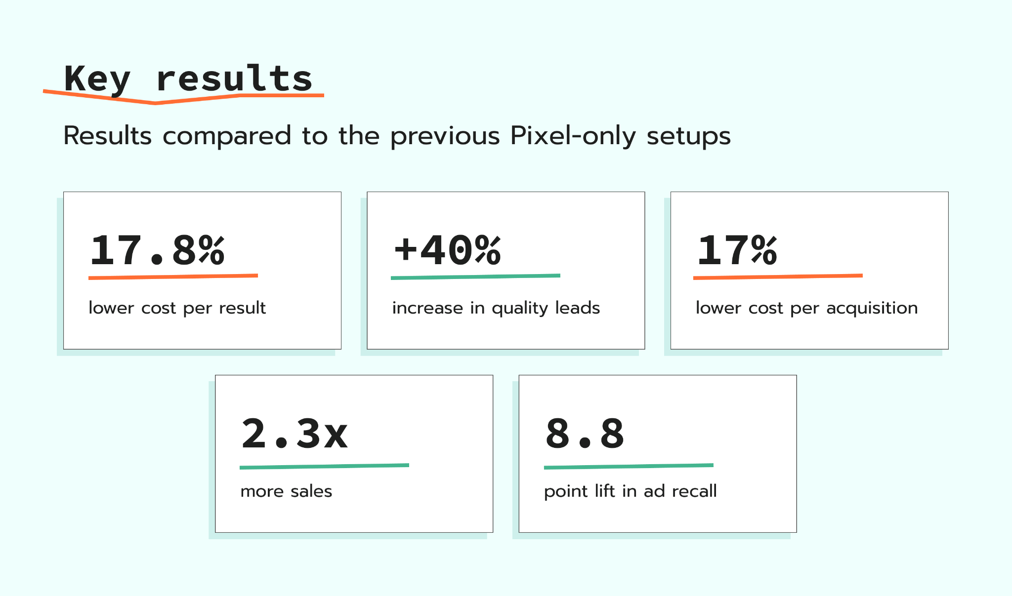 Meta Pixel ve Conversions API vaka çalışmaları sonuçları - Meta