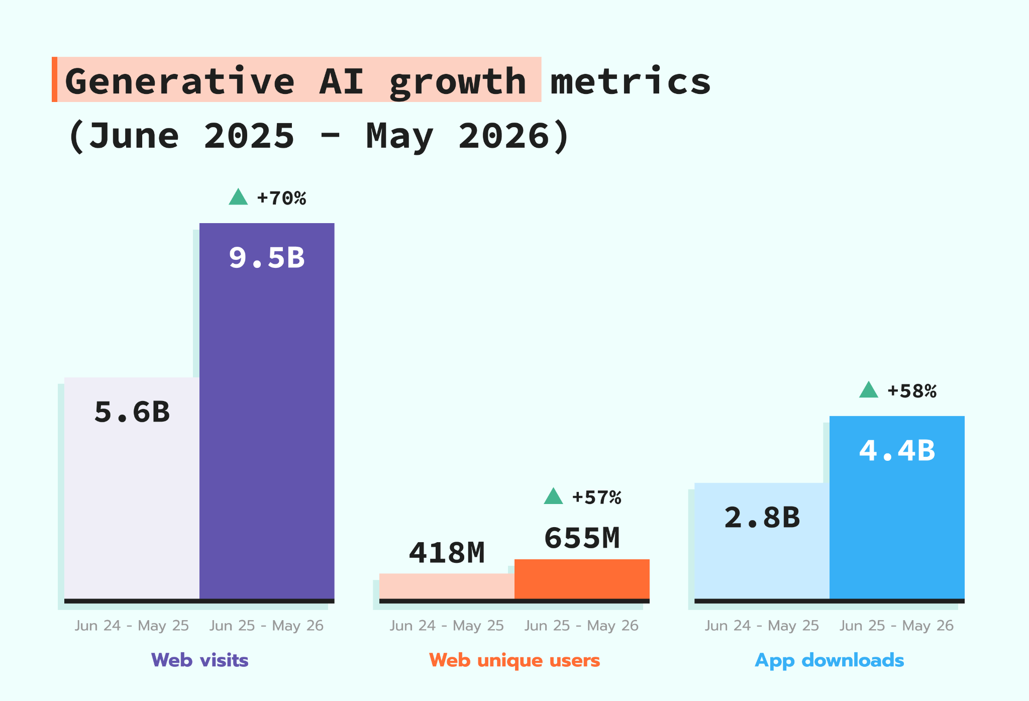 generative AI