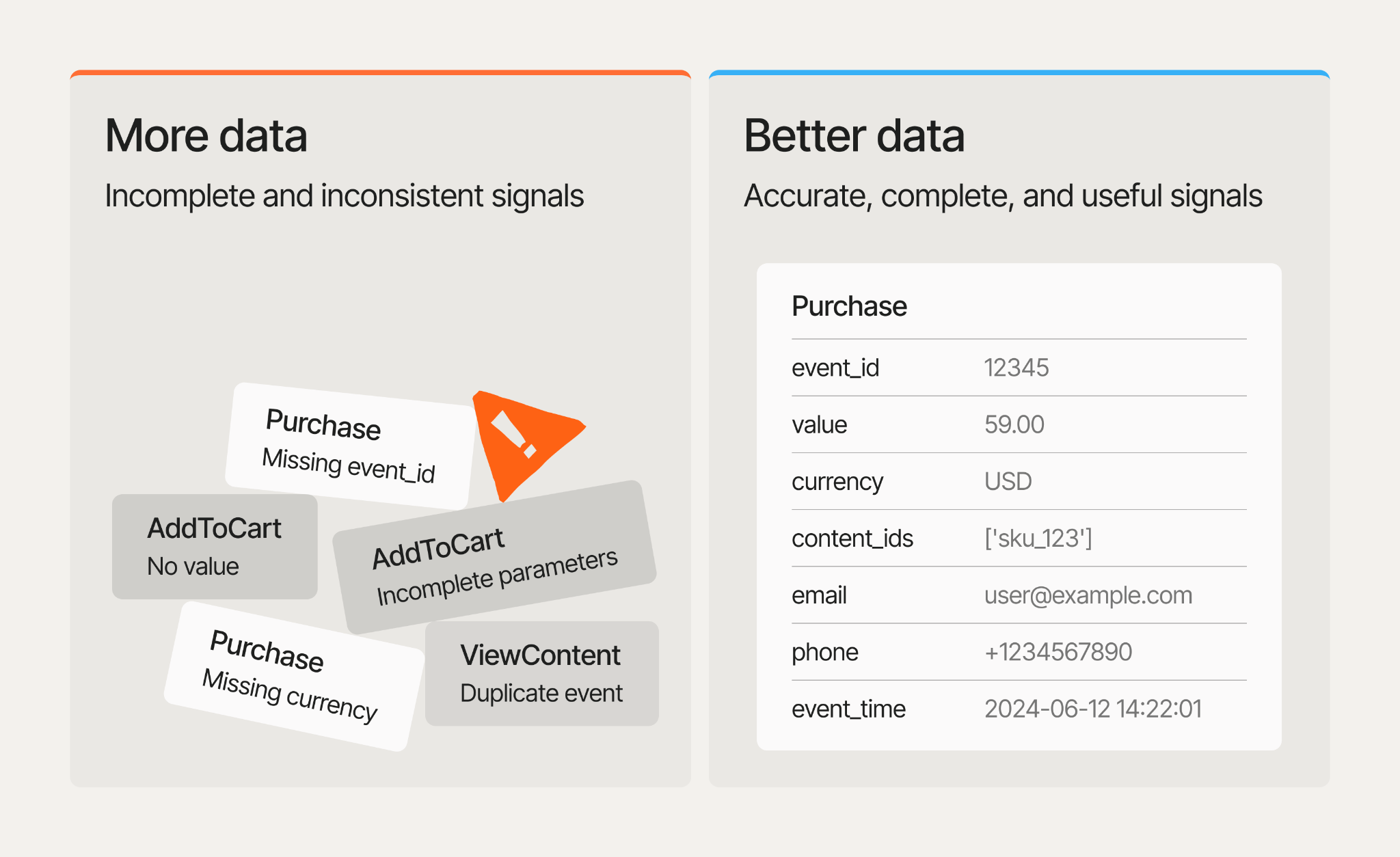 More data vs better data