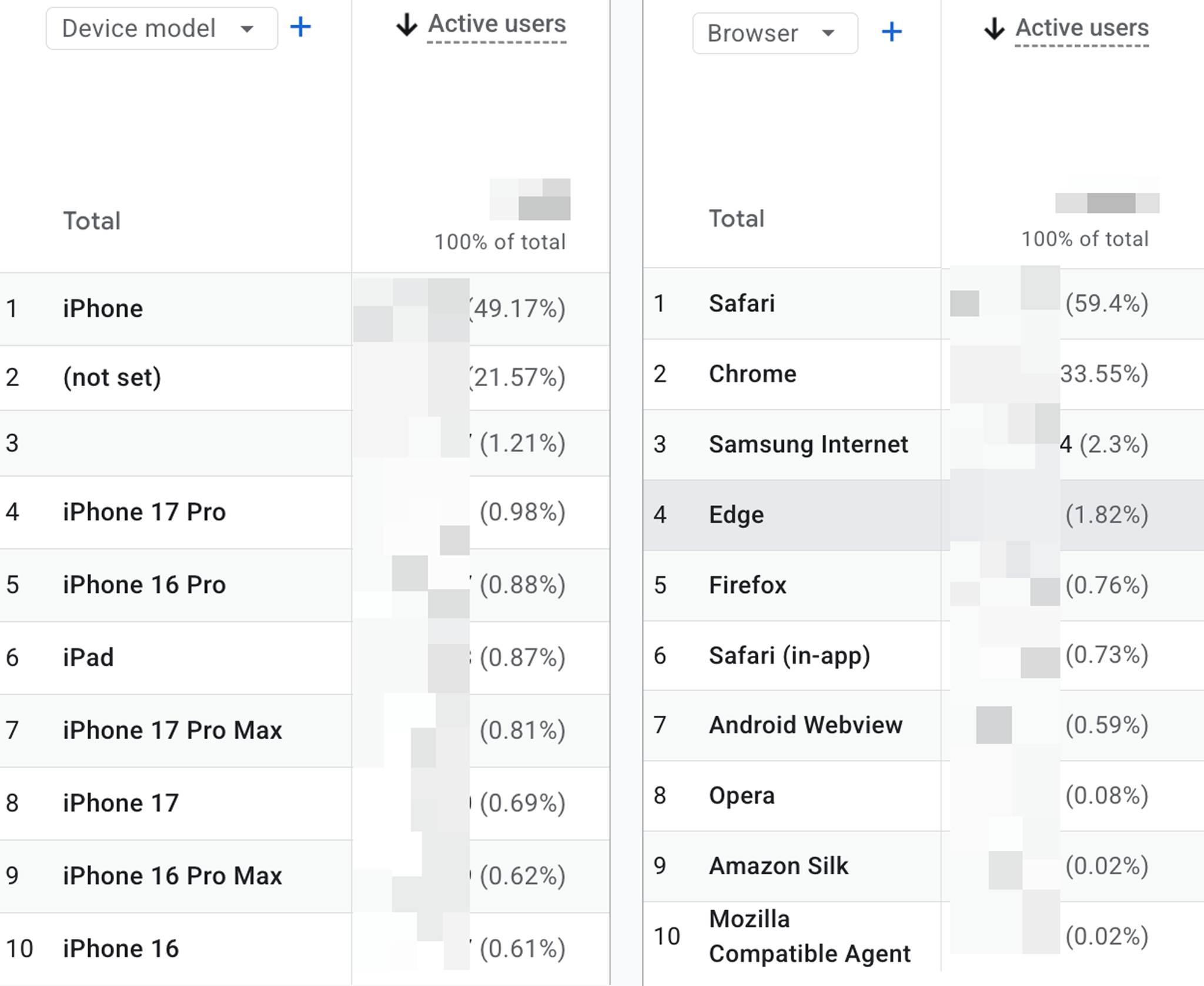 Browser and device restrictions