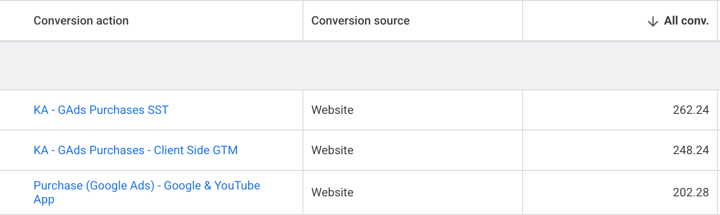 Google Ads