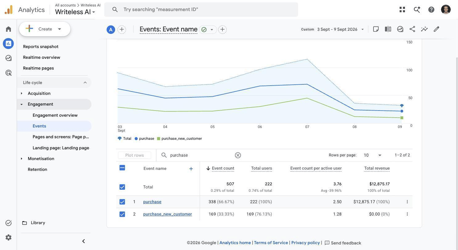 September 3 to 9 analytics, one week after go-live