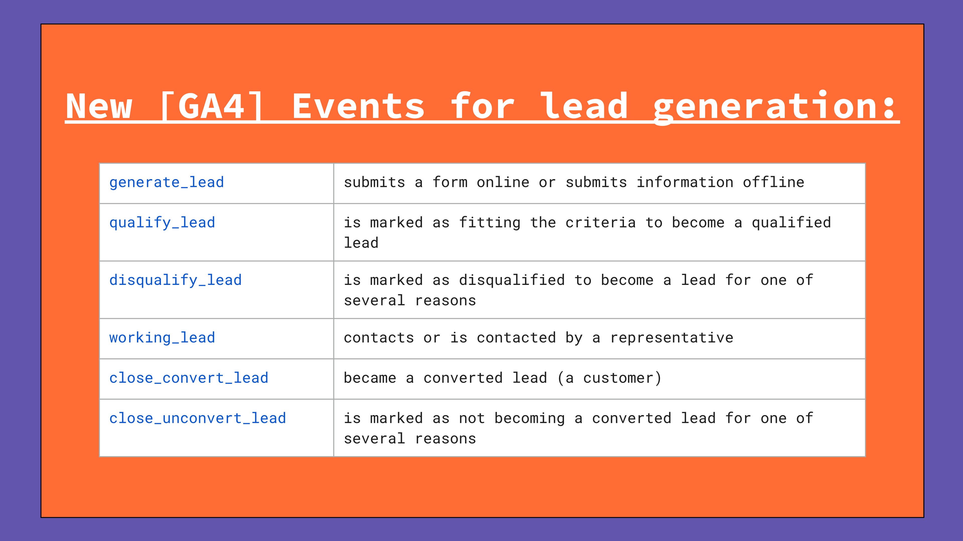 New recommended events: lead generation