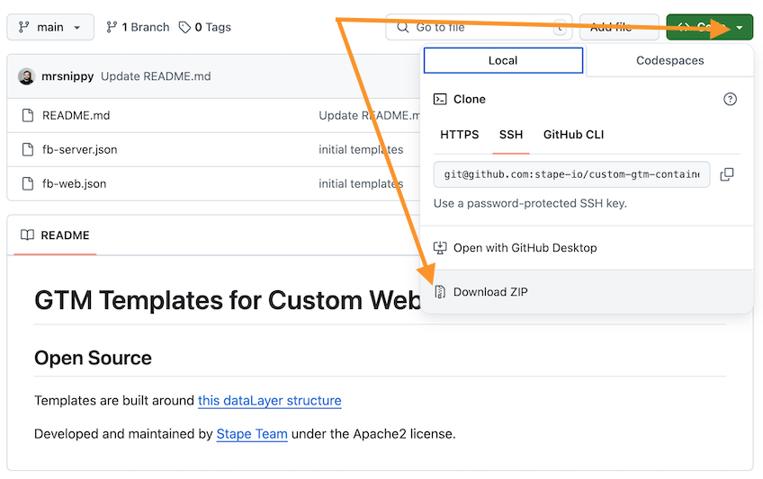 GTM templates for a custom website
