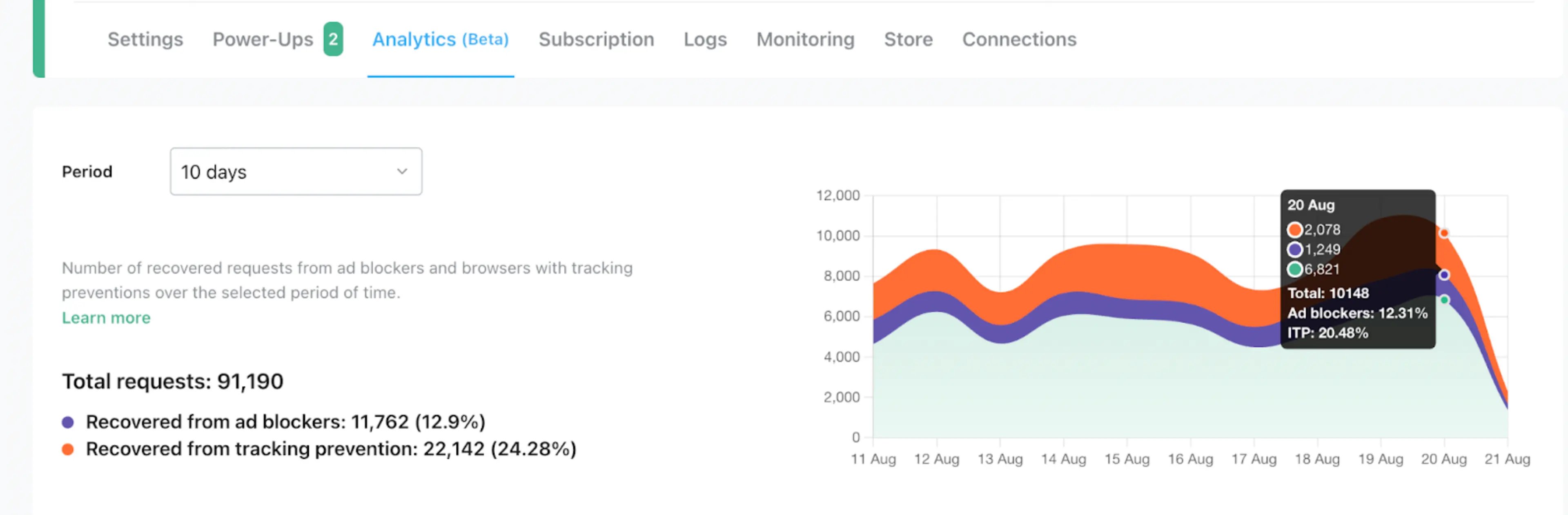Stape Analytics