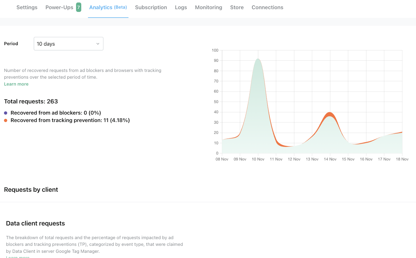 Stape Analytics vraagt om herstelde grafiek