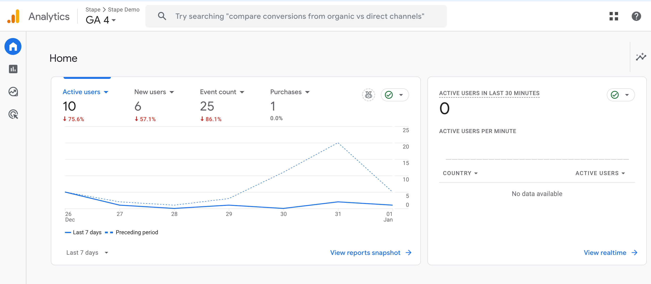 Google Analytics 4