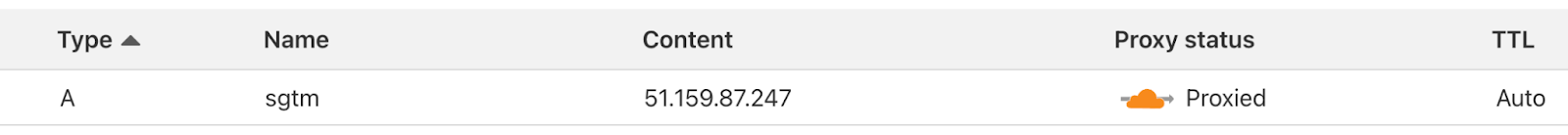 Incorrect Cloudlfare DNS records