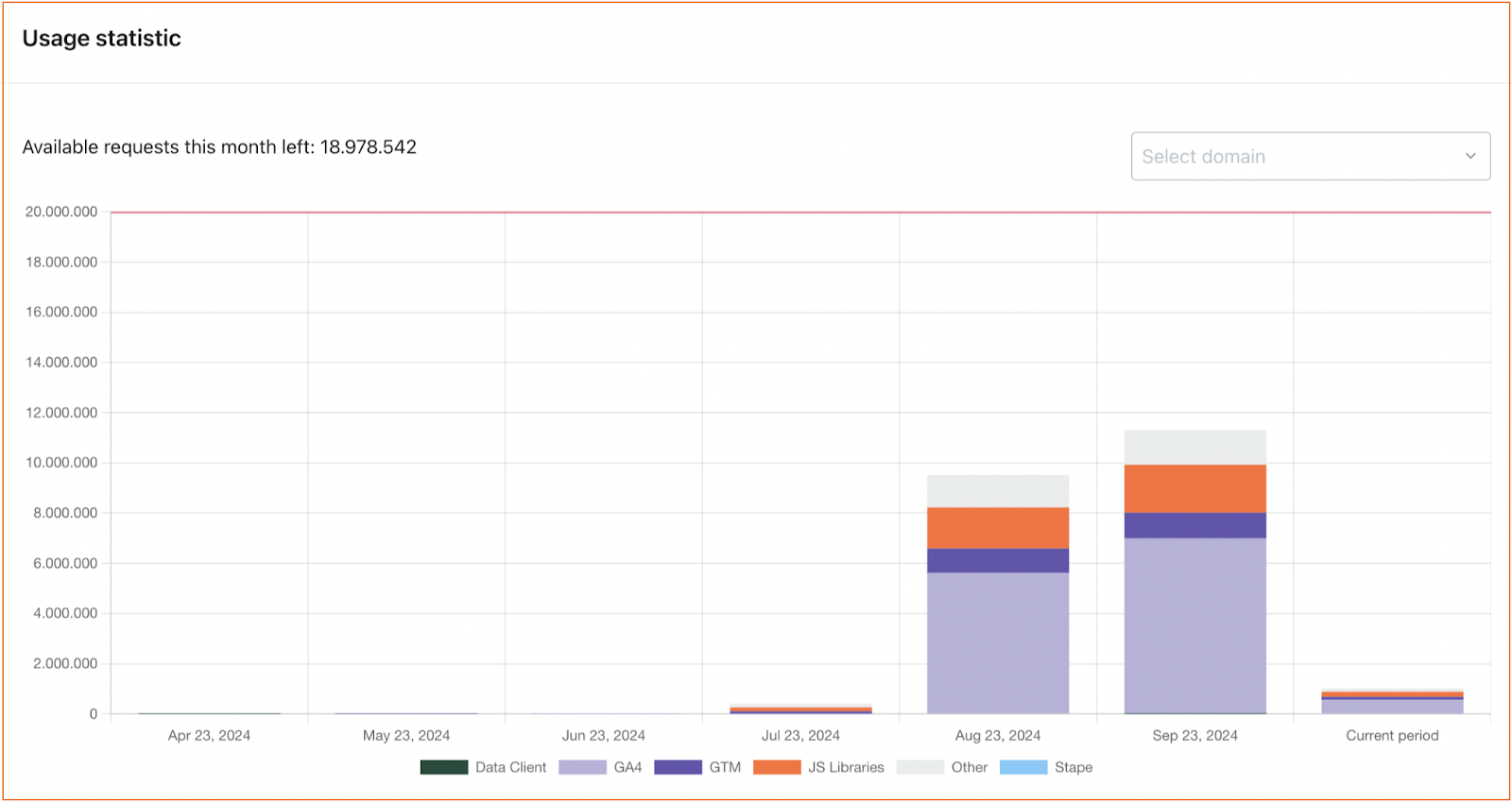 Client types in usage statistics