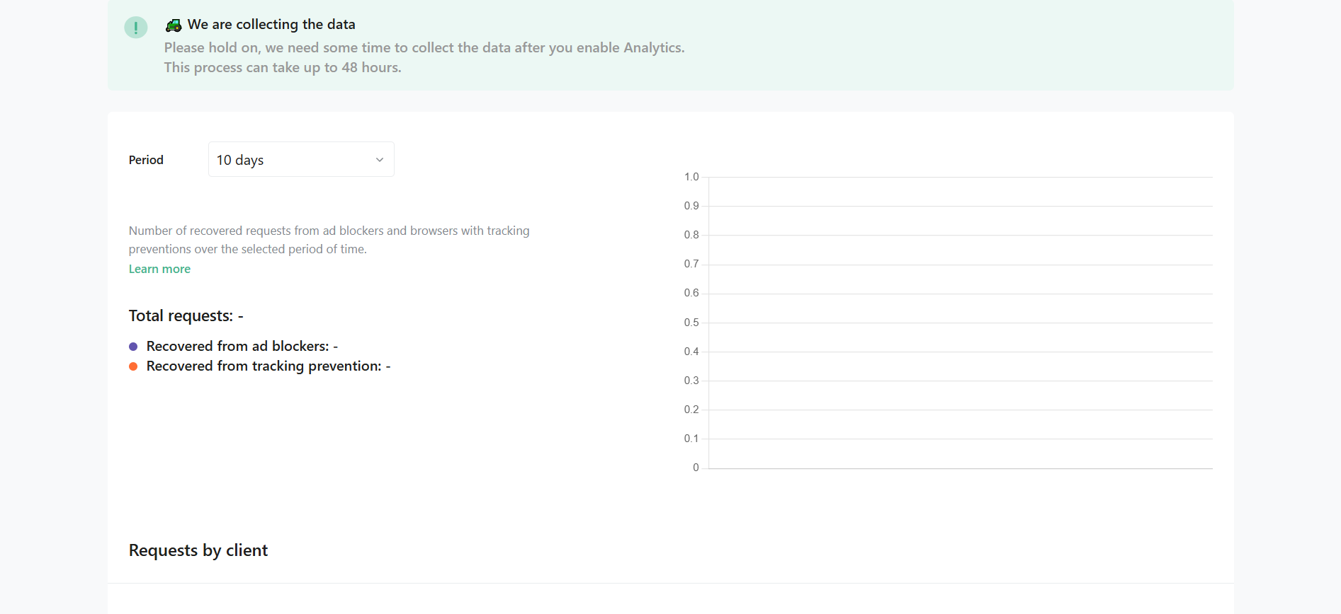 Analytics screen with no data