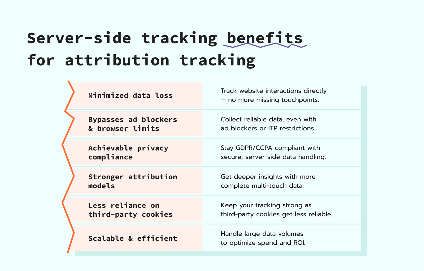 Avantages du suivi côté serveur pour l'attribution