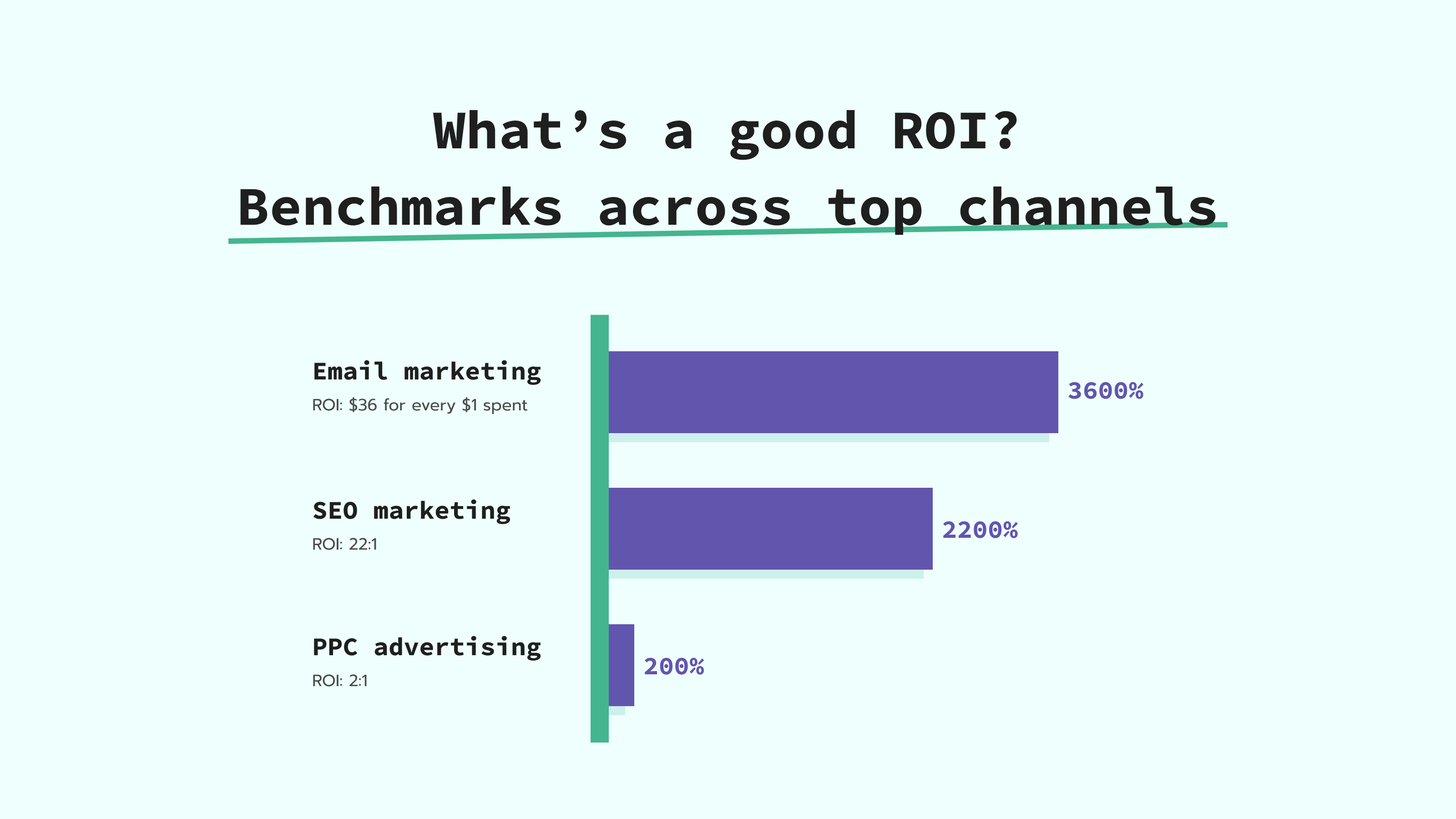 What's a good ROI?