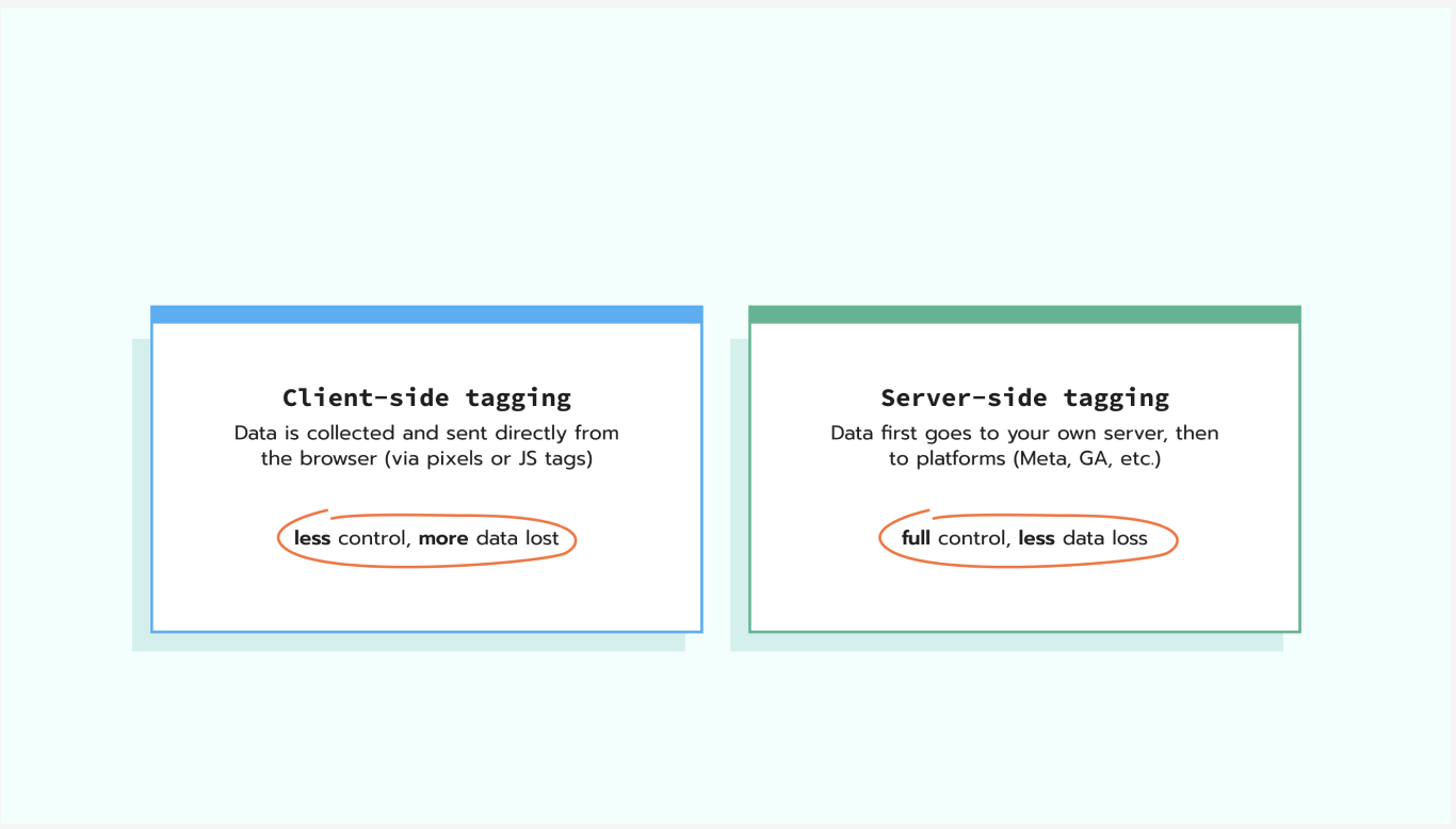 Client-side vs server-side tagging