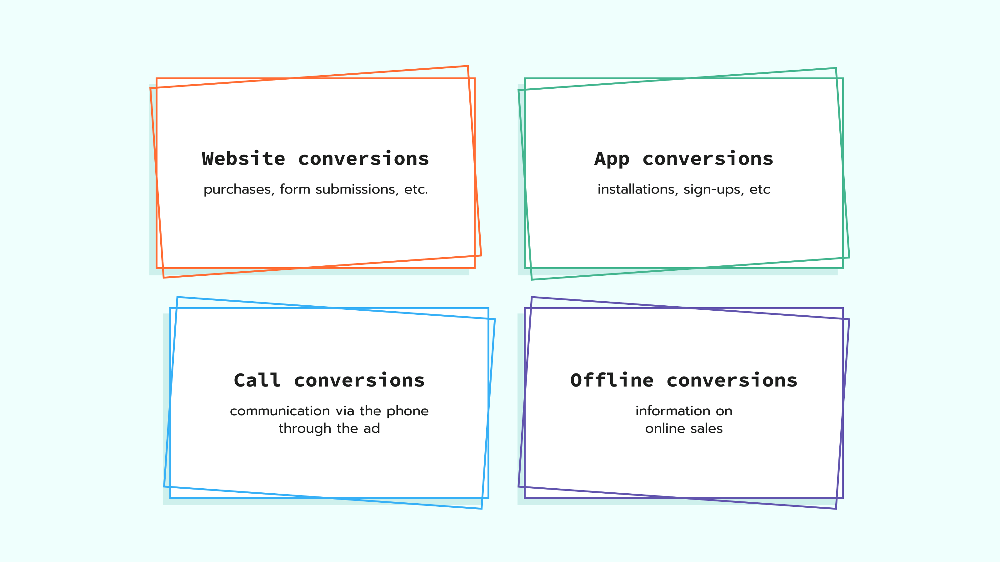 Conversion types