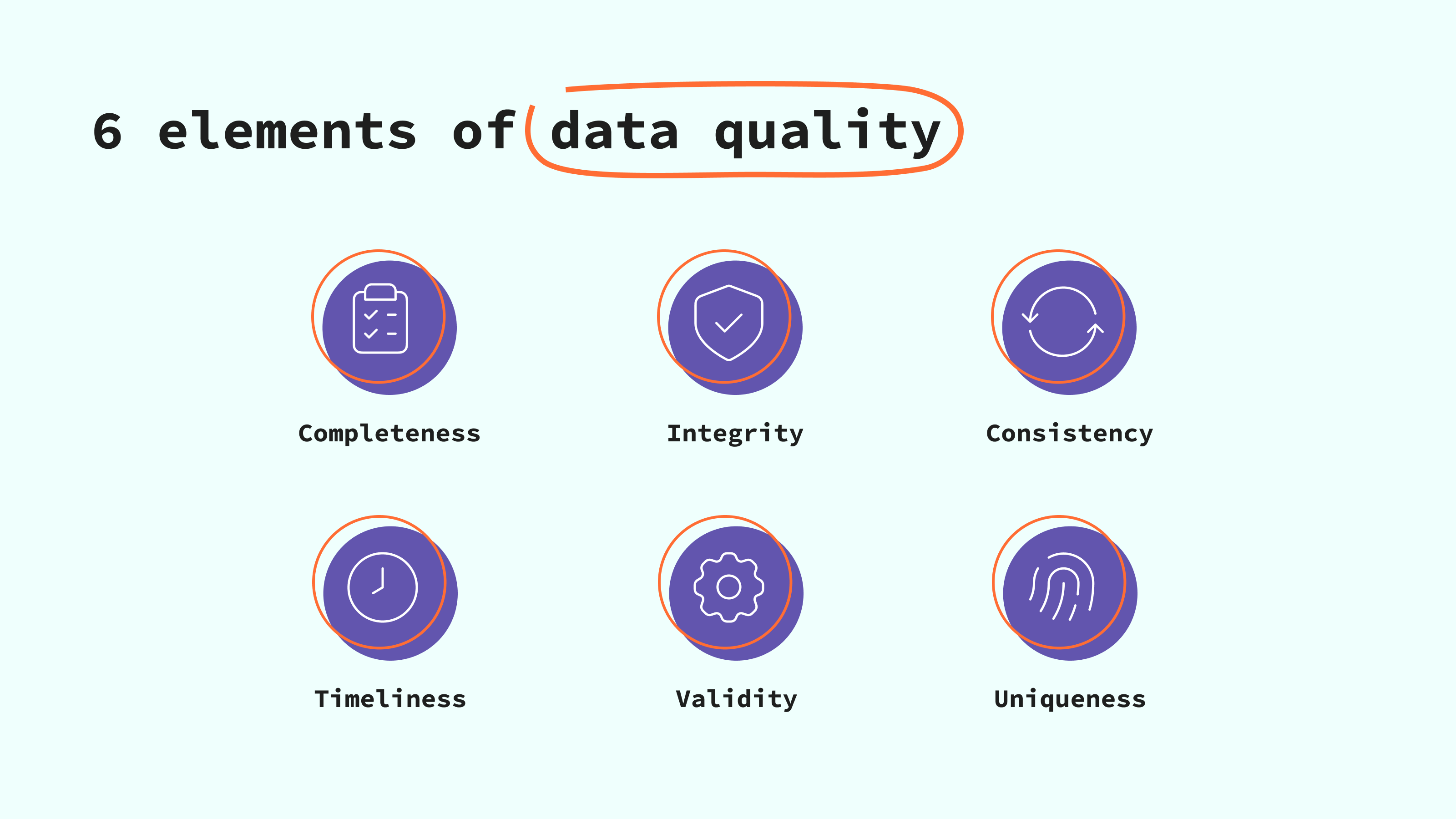 Data quality elements