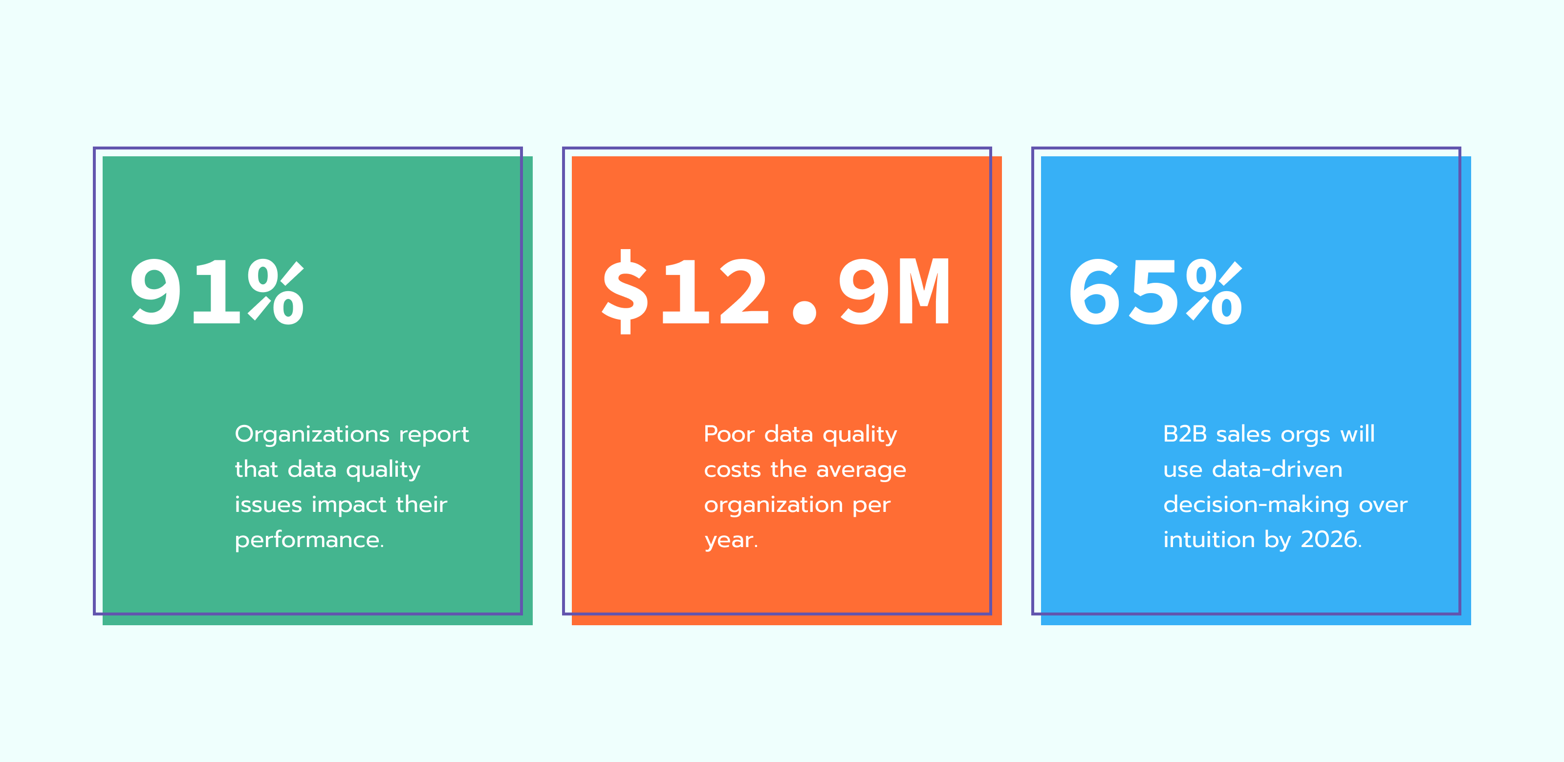 The importance of data quality and integrity in numbers