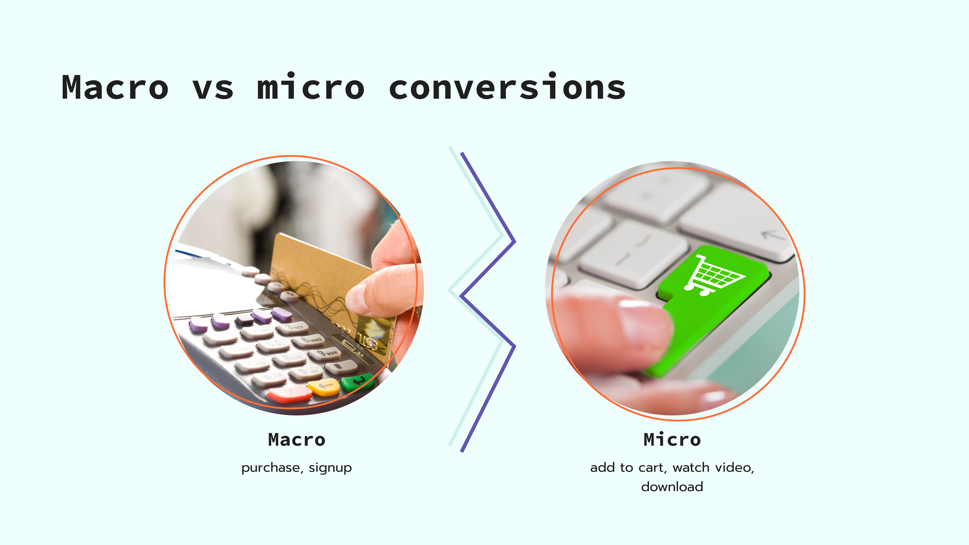 Macro-conversions et micro-conversions