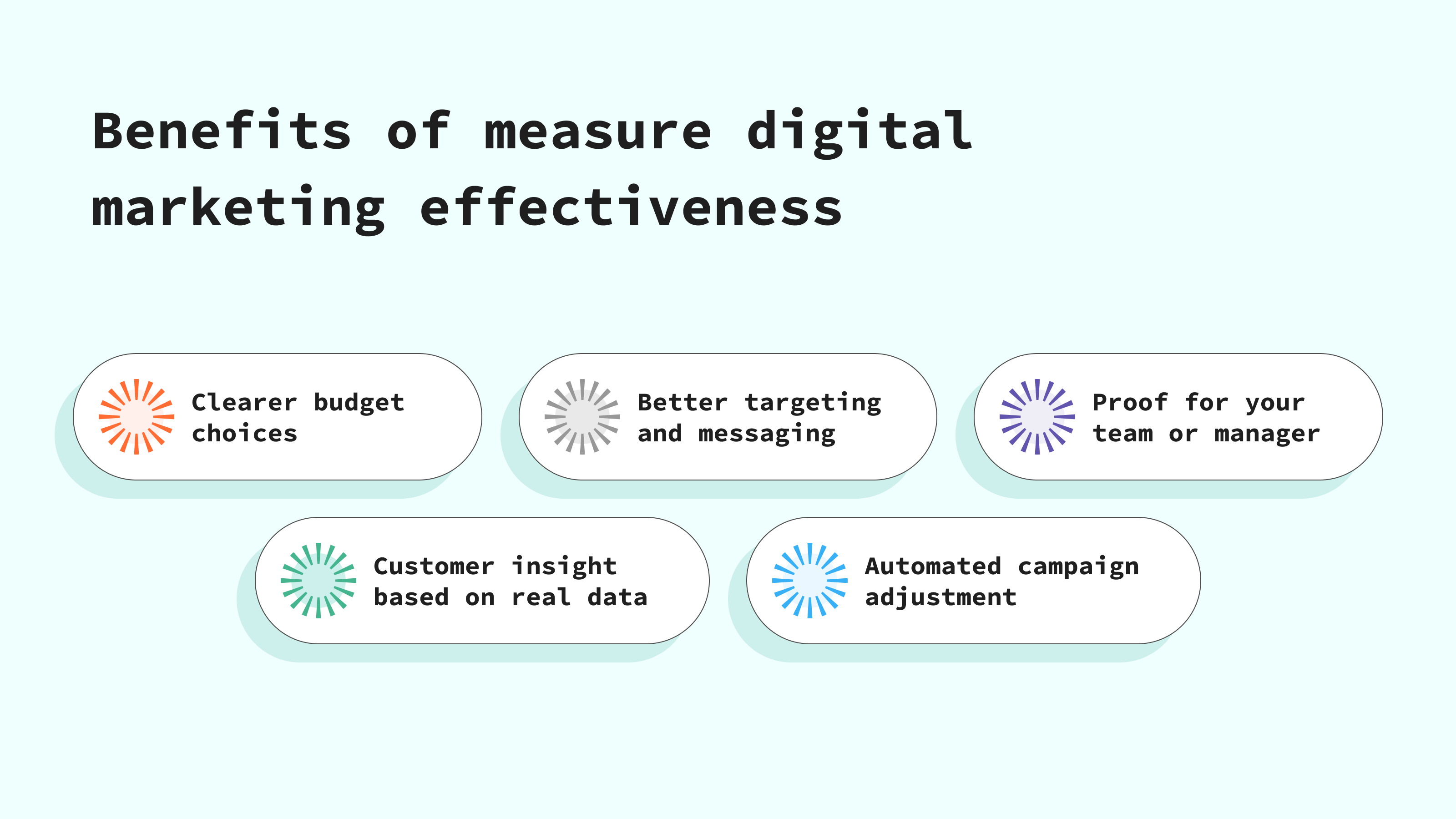Benefits of marketing impact