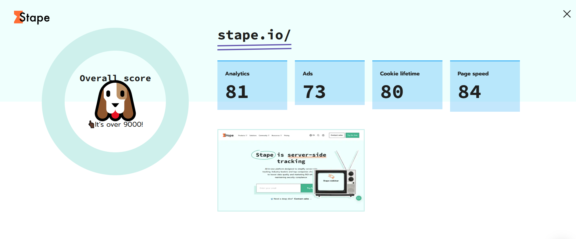 Overall score