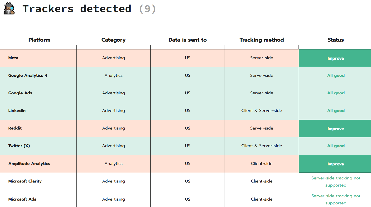 Trackers detected