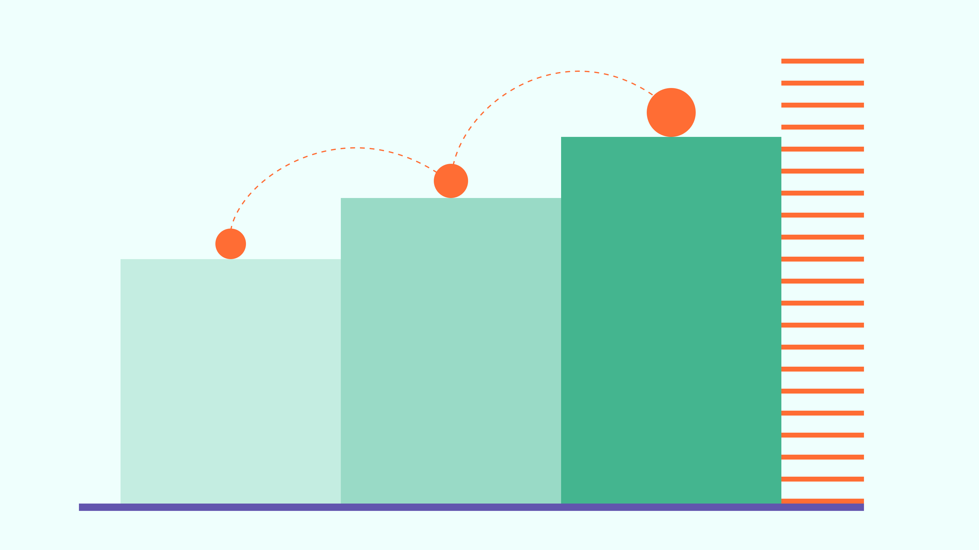 Profit-based optimization