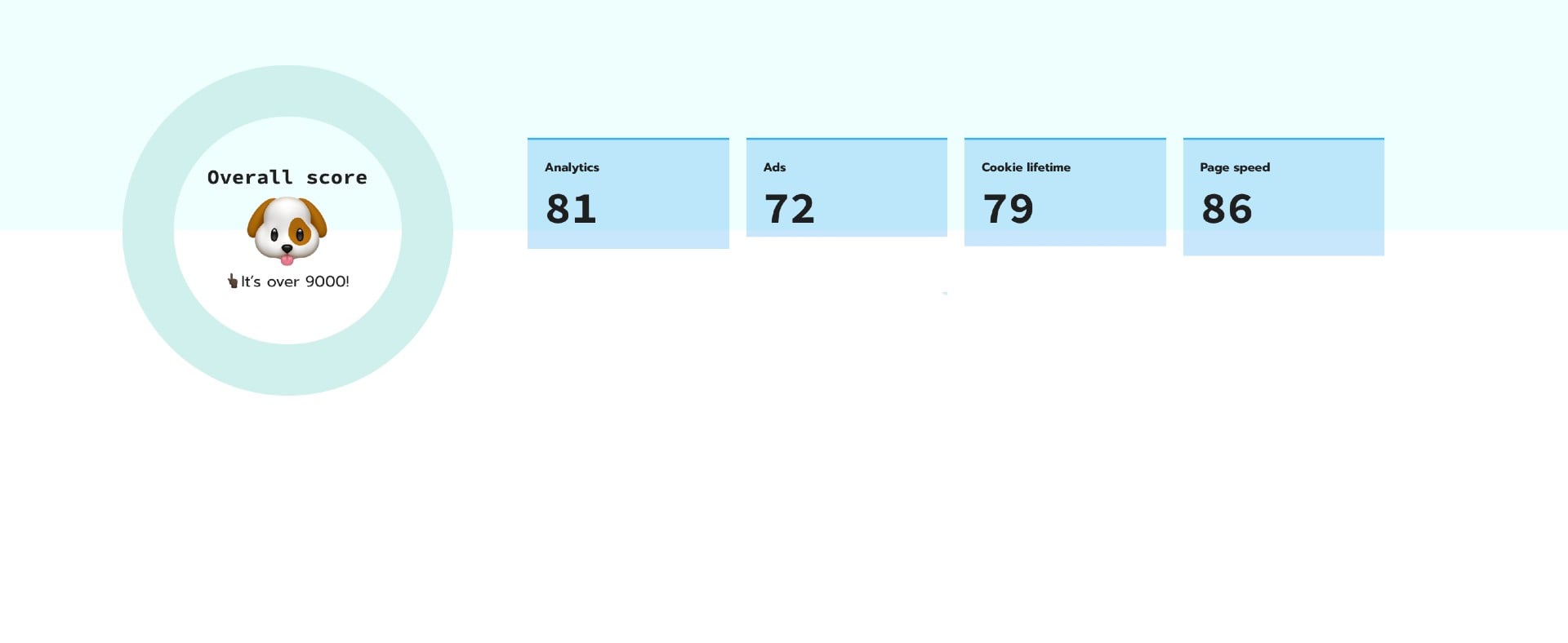 Tracking score