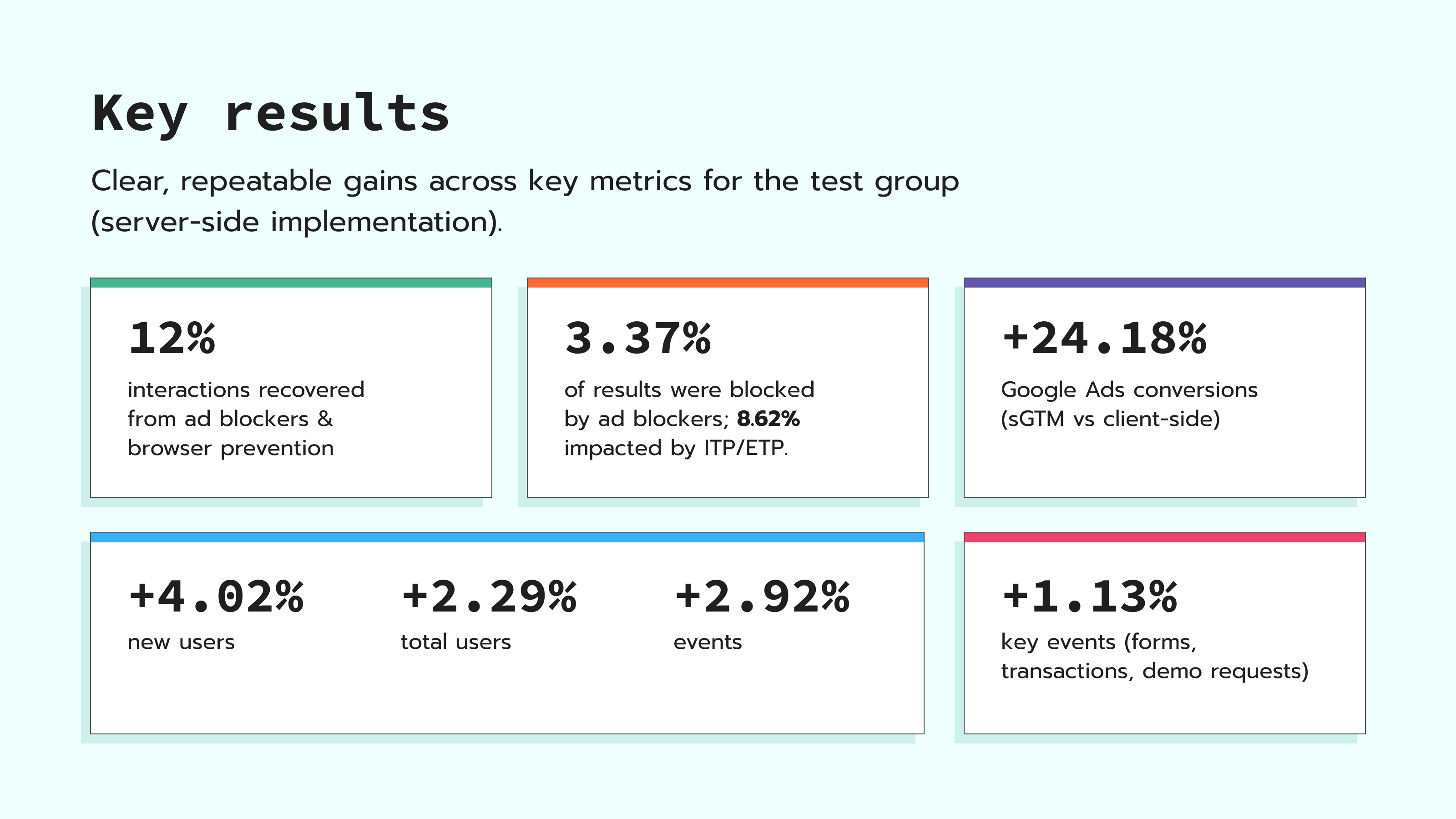 Key results