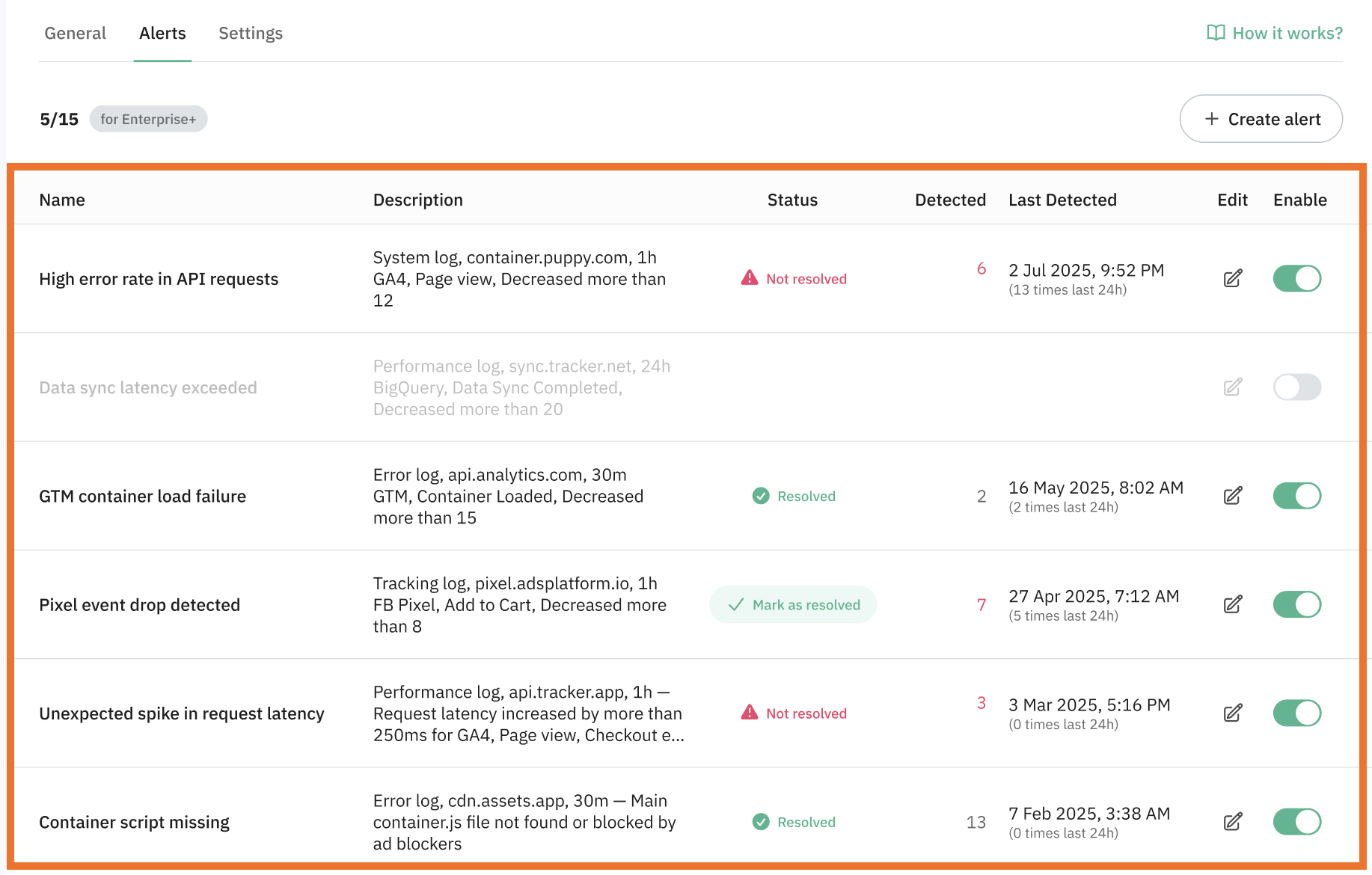 Monitoring dashboard