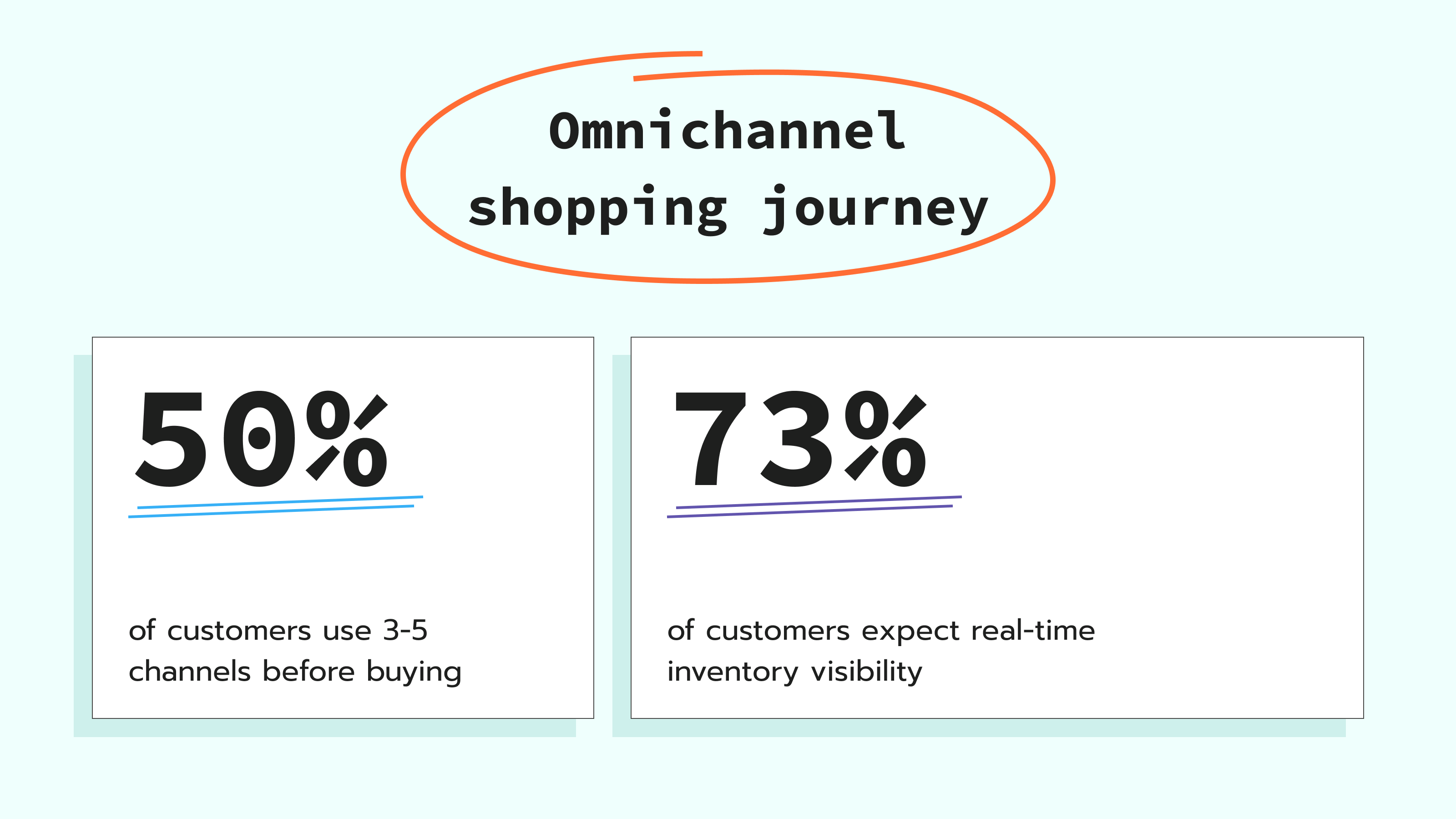 Omnichannel shopping journey