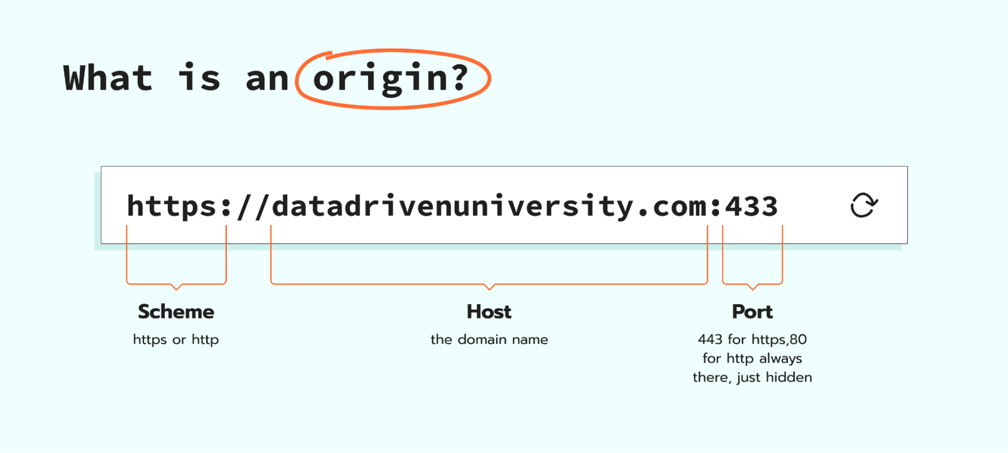 What is an origin